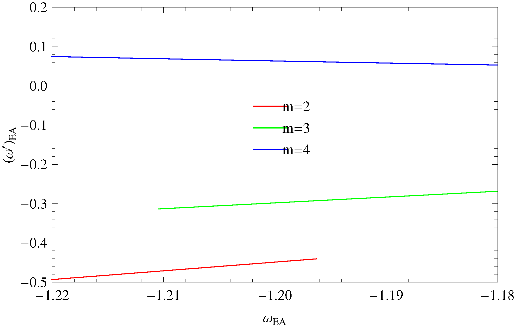 Symmetry 11 00509 g002