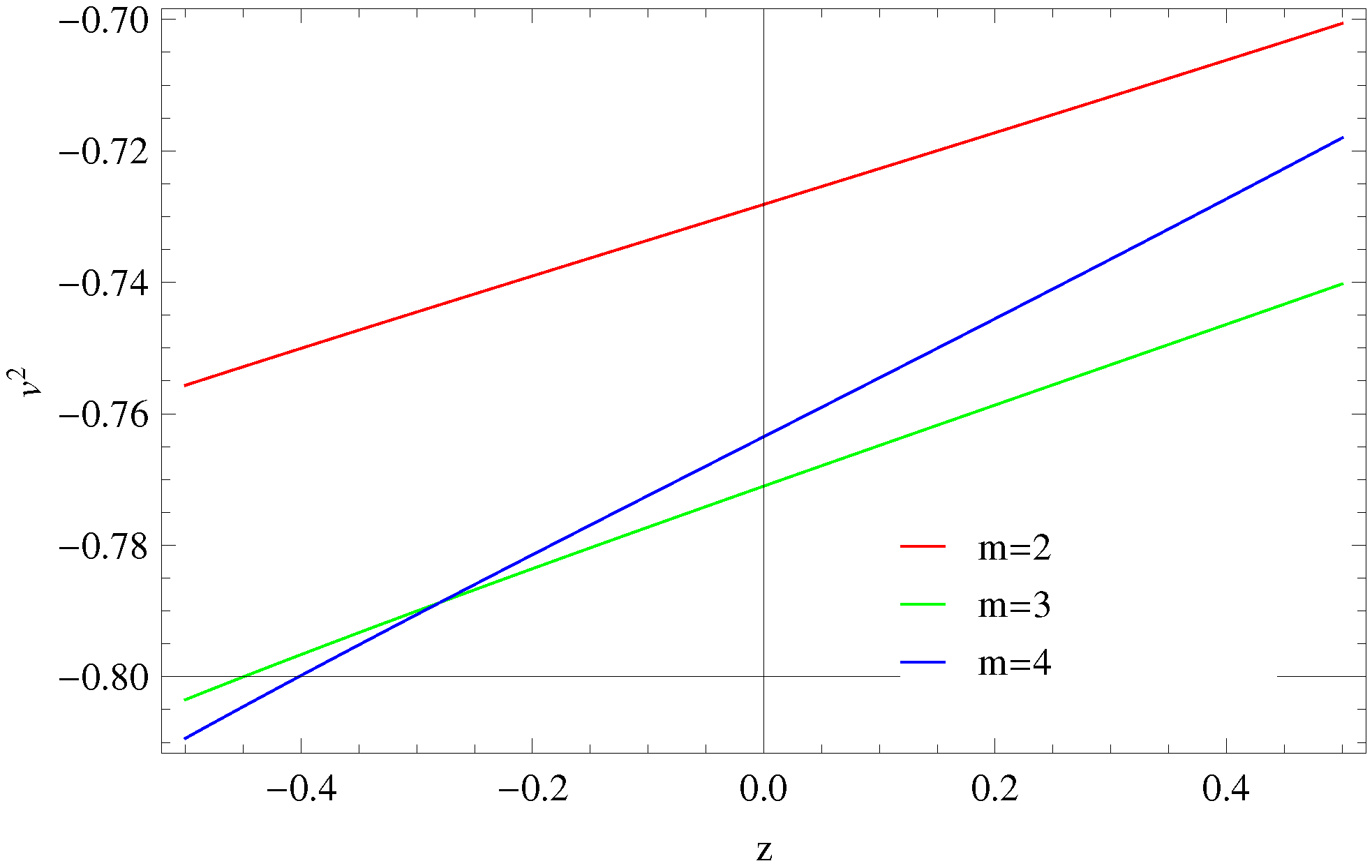 Symmetry 11 00509 g003
