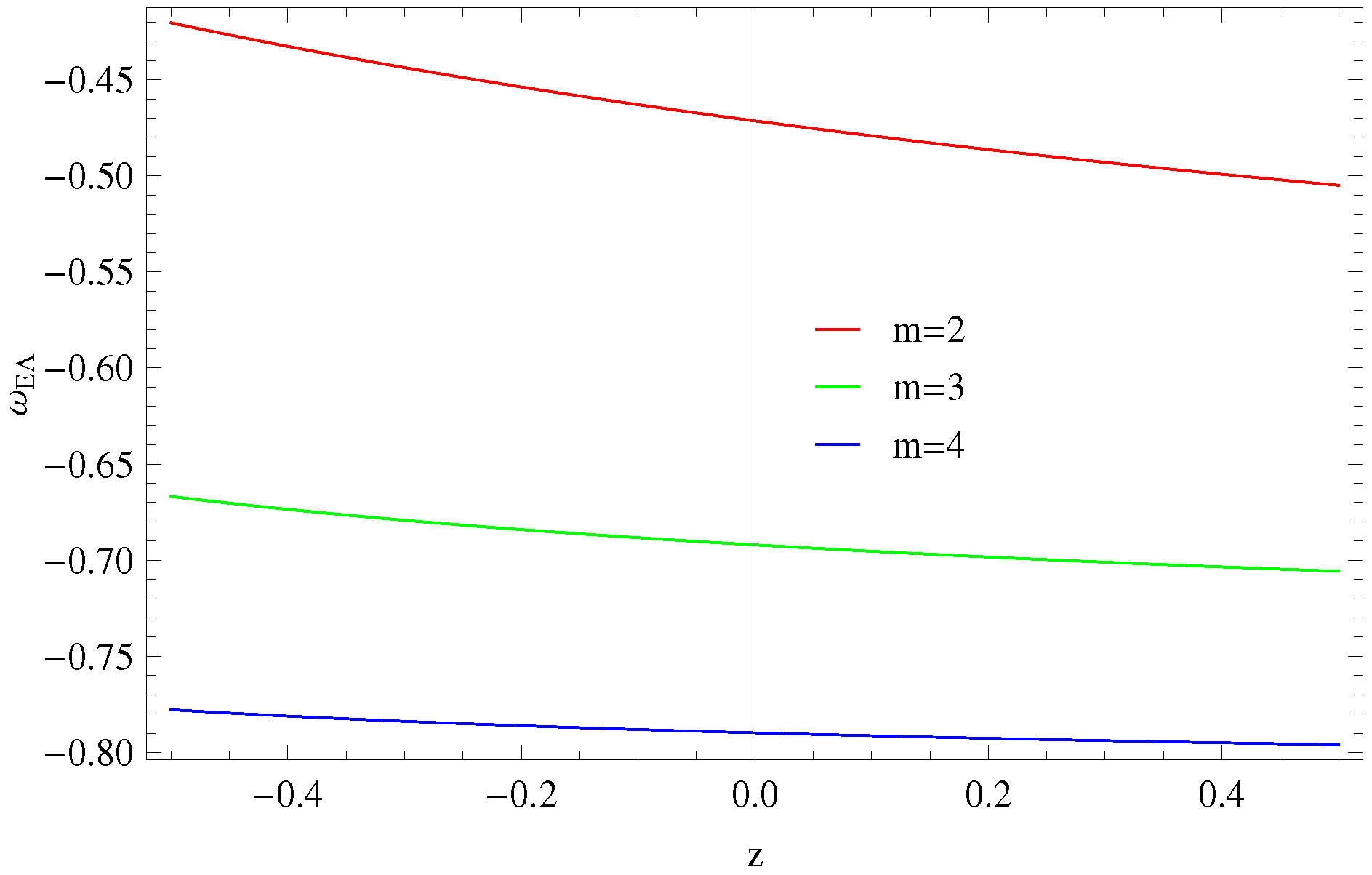 Symmetry 11 00509 g007