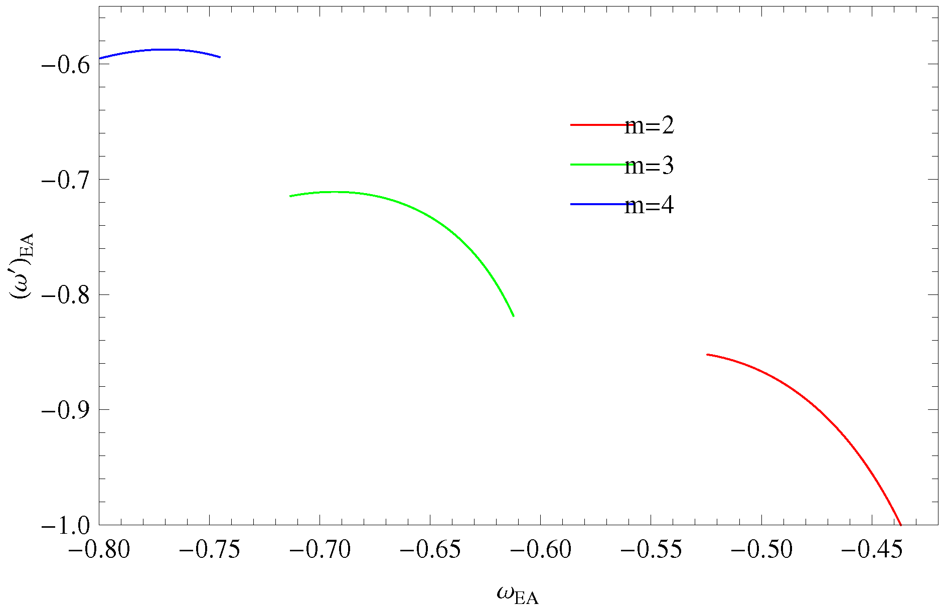 Symmetry 11 00509 g008