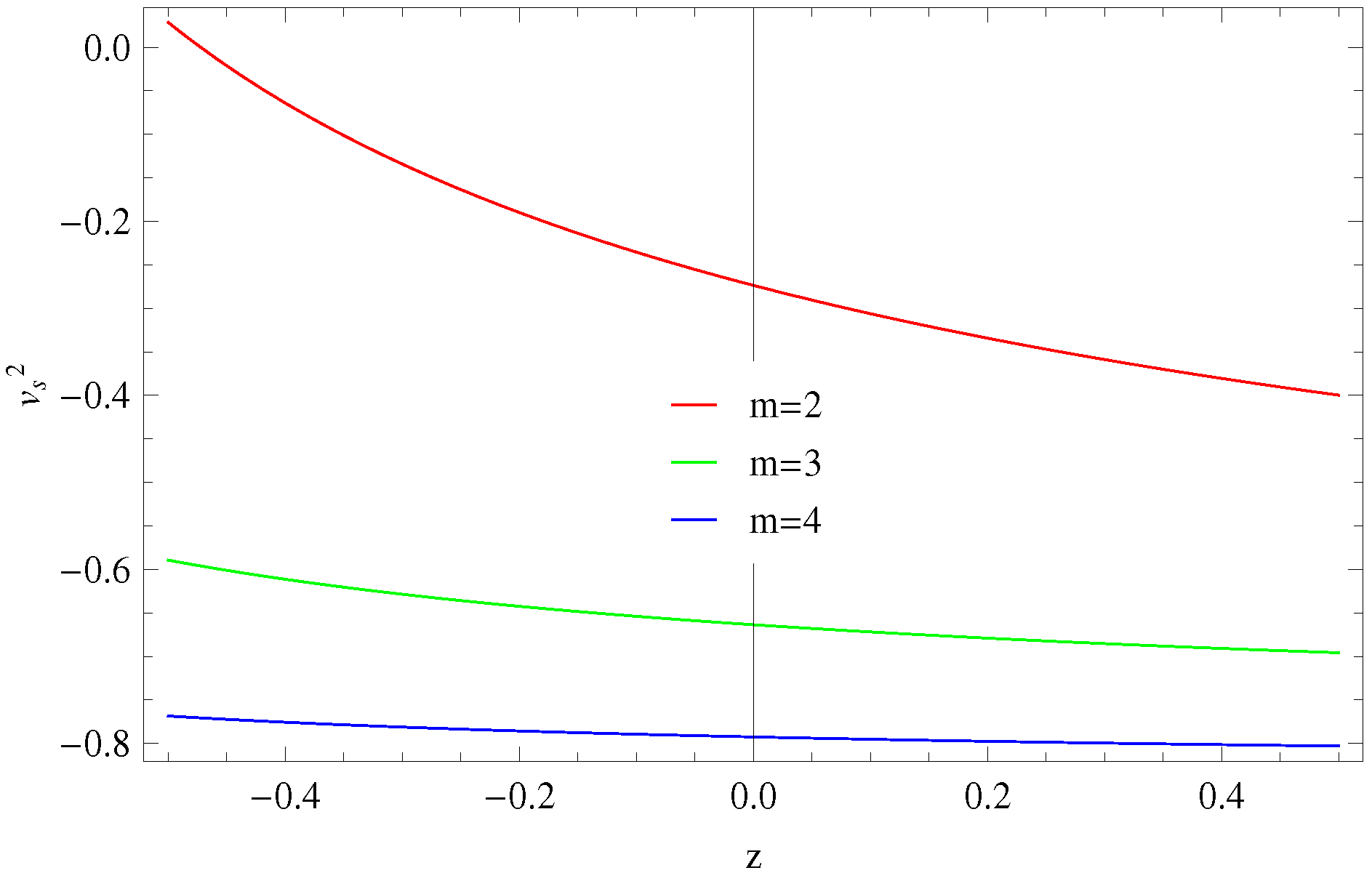 Symmetry 11 00509 g009