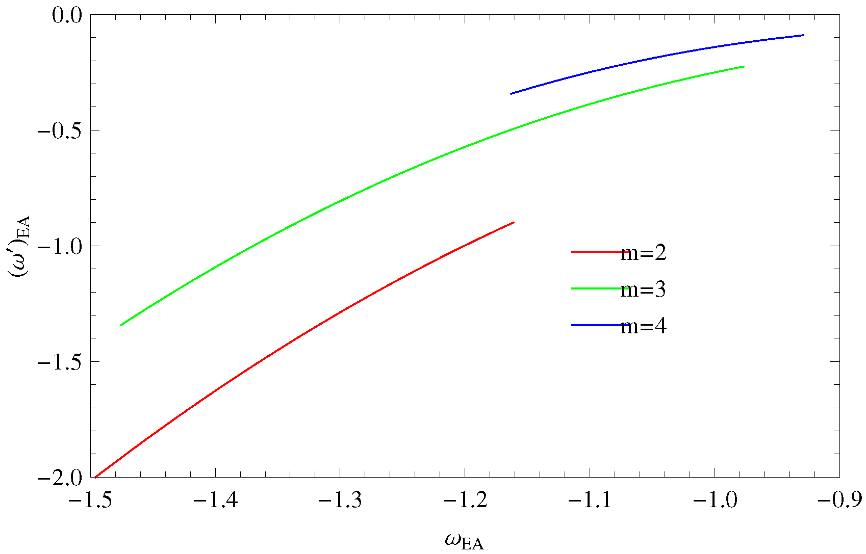 Symmetry 11 00509 g014