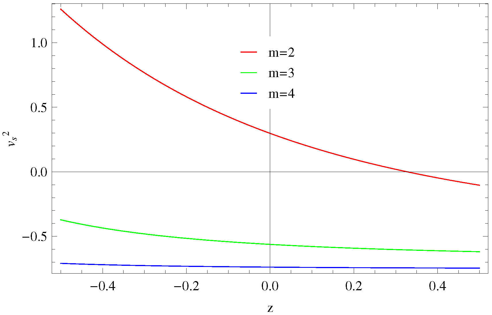 Symmetry 11 00509 g015
