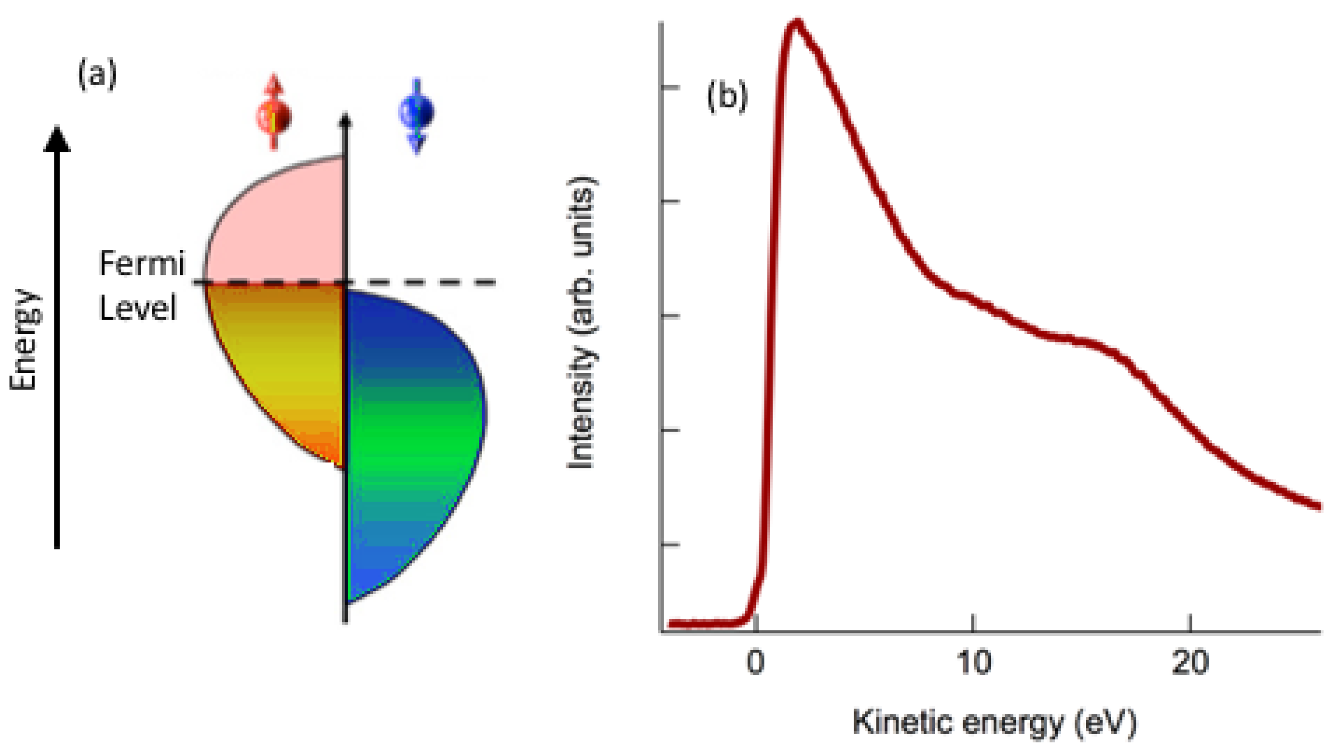 Symmetry 11 00528 g001 Symmetry 11 00528 g001