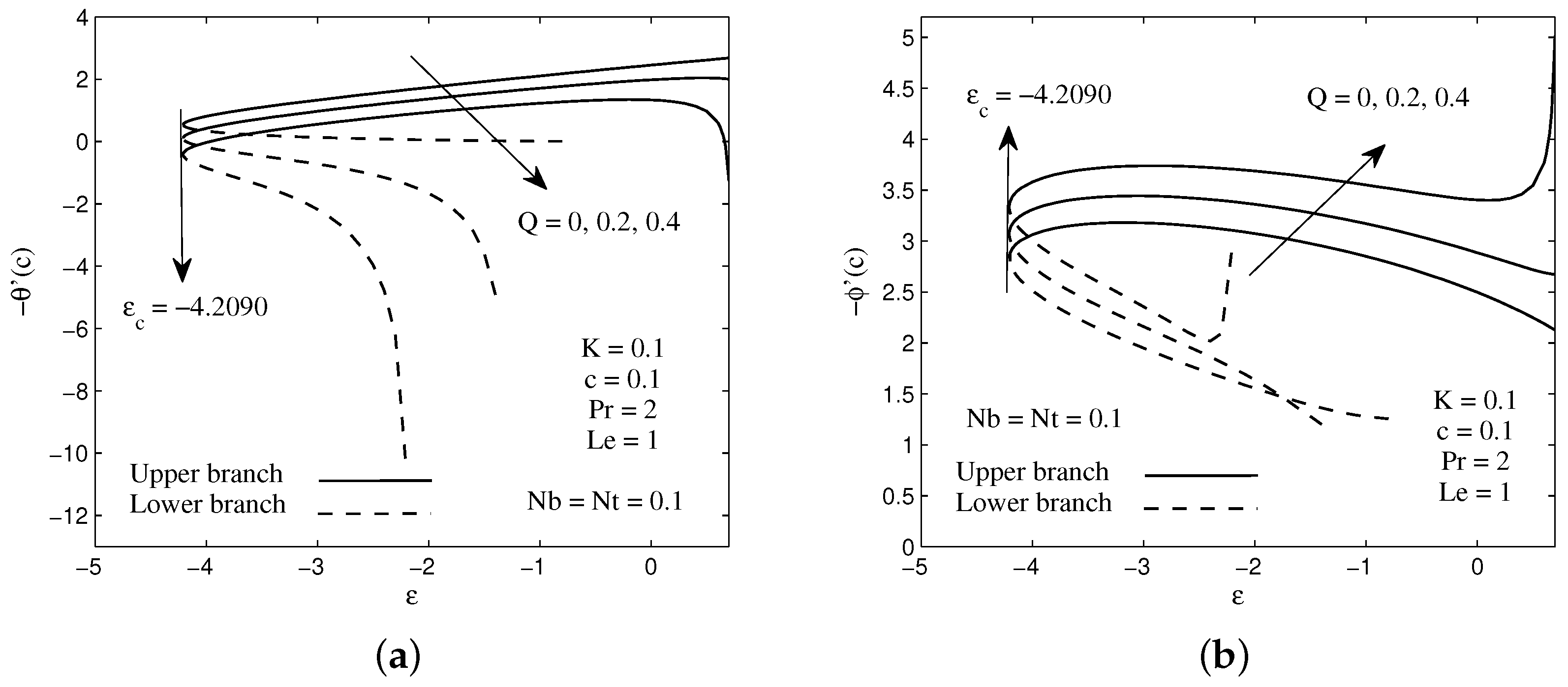 Symmetry 11 00543 g005