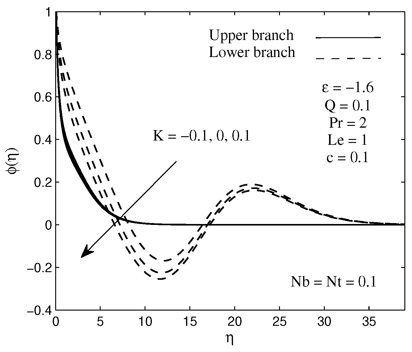 Symmetry 11 00543 g006