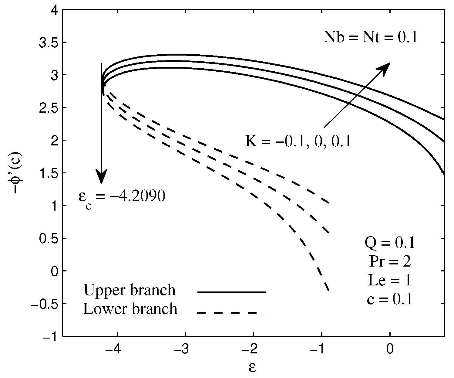 Symmetry 11 00543 g007