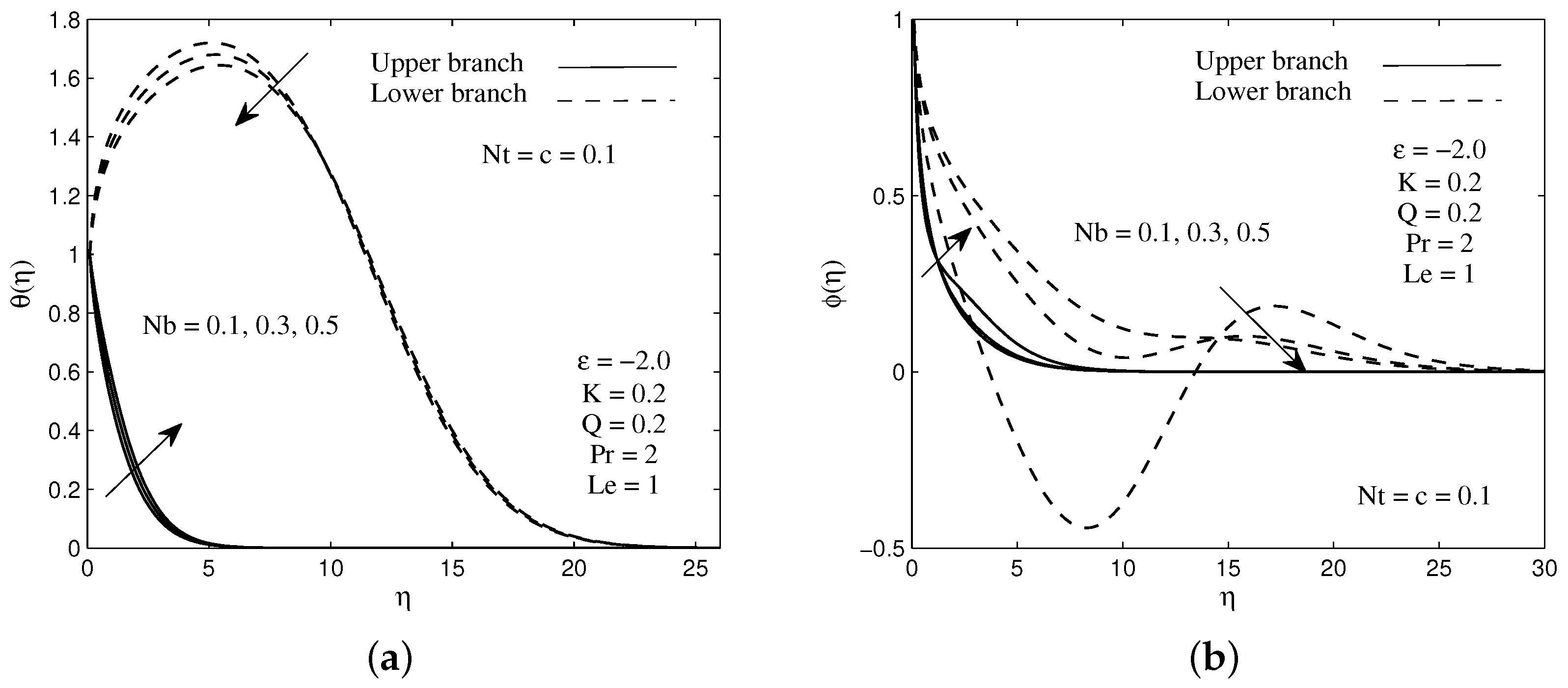 Symmetry 11 00543 g008