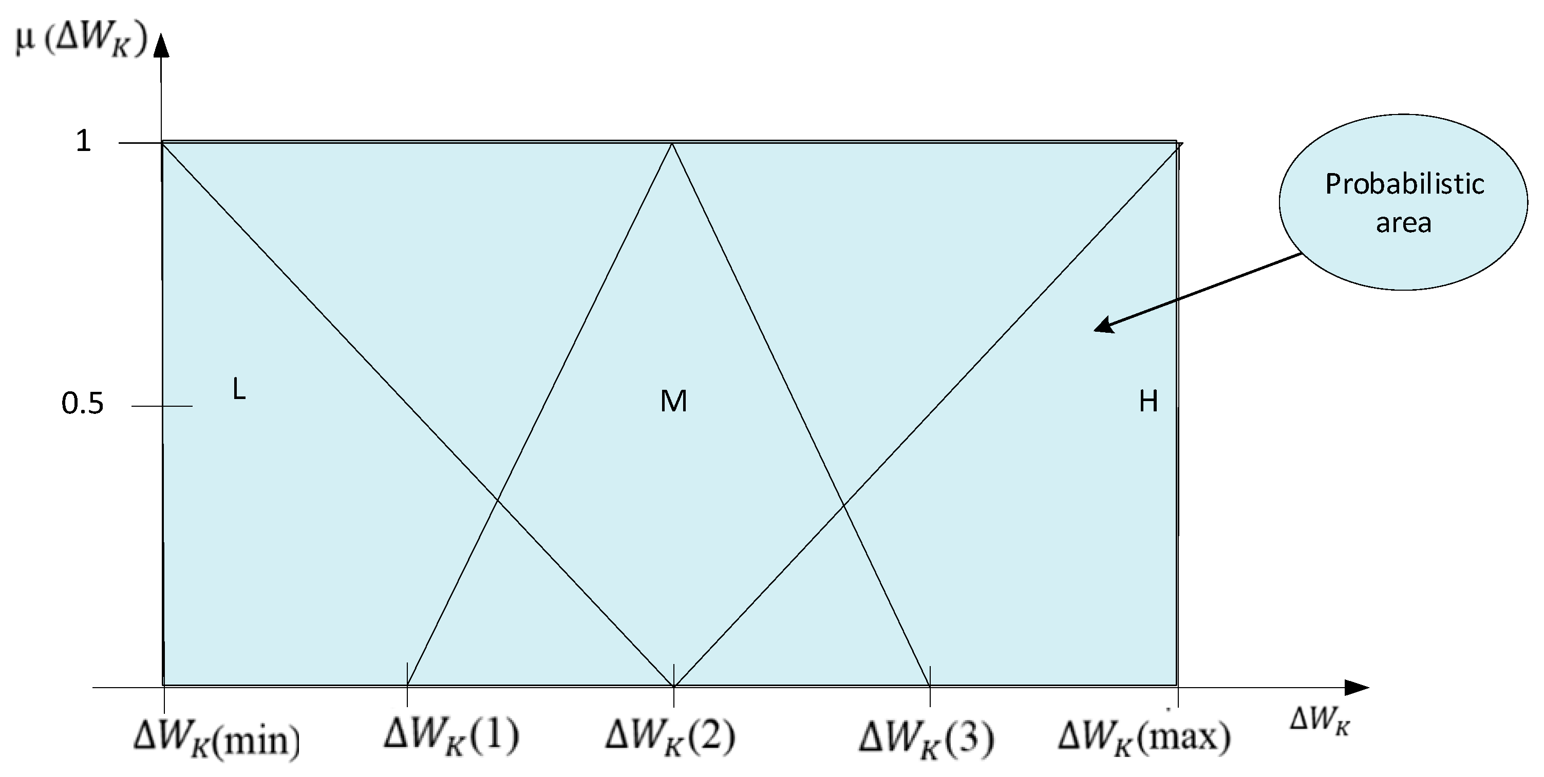 Symmetry 11 00548 g003