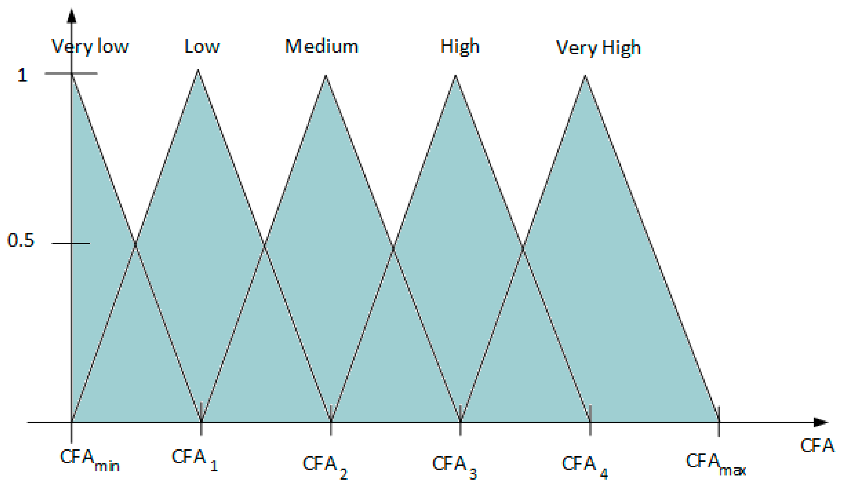 Symmetry 11 00548 g004