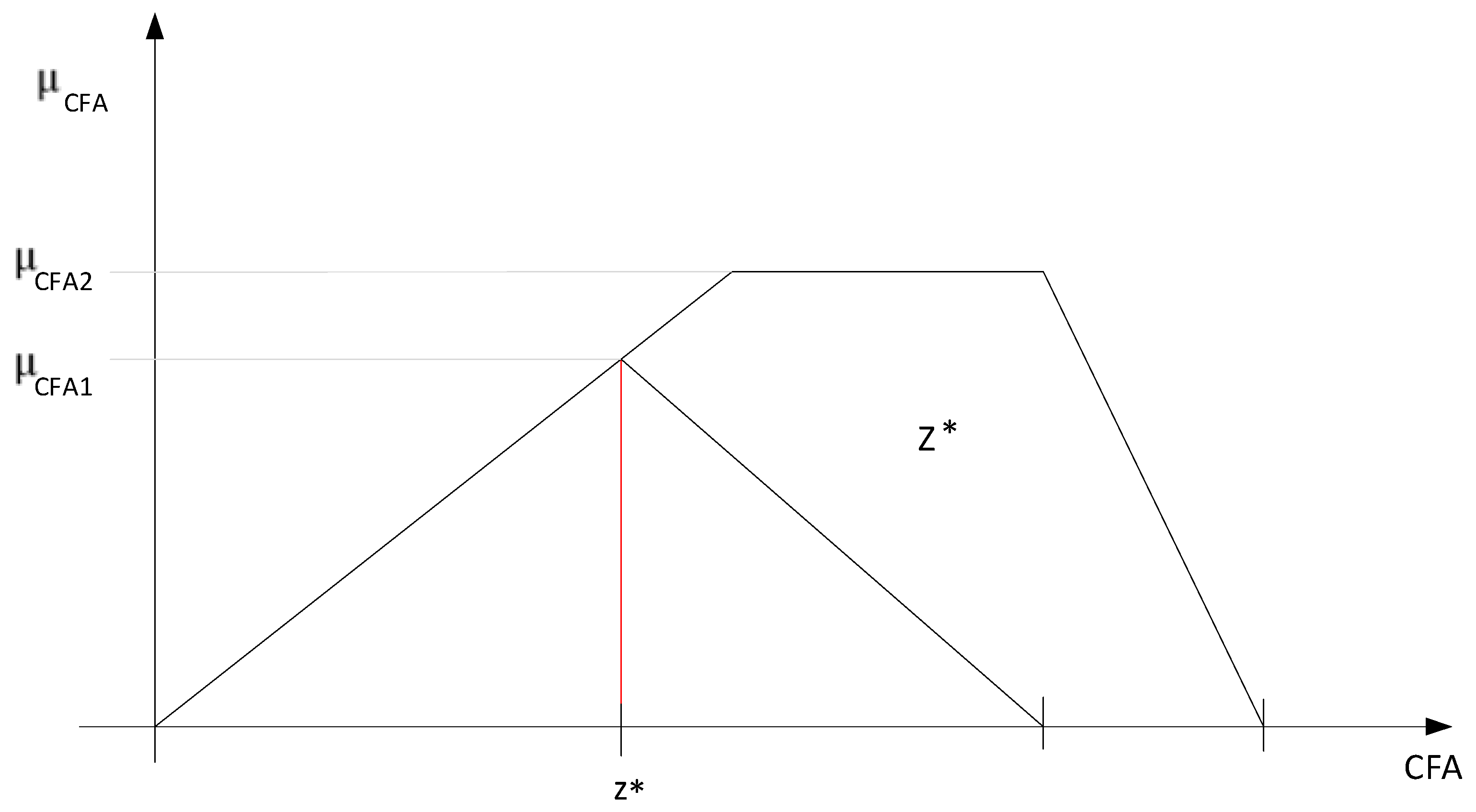 Symmetry 11 00548 g005