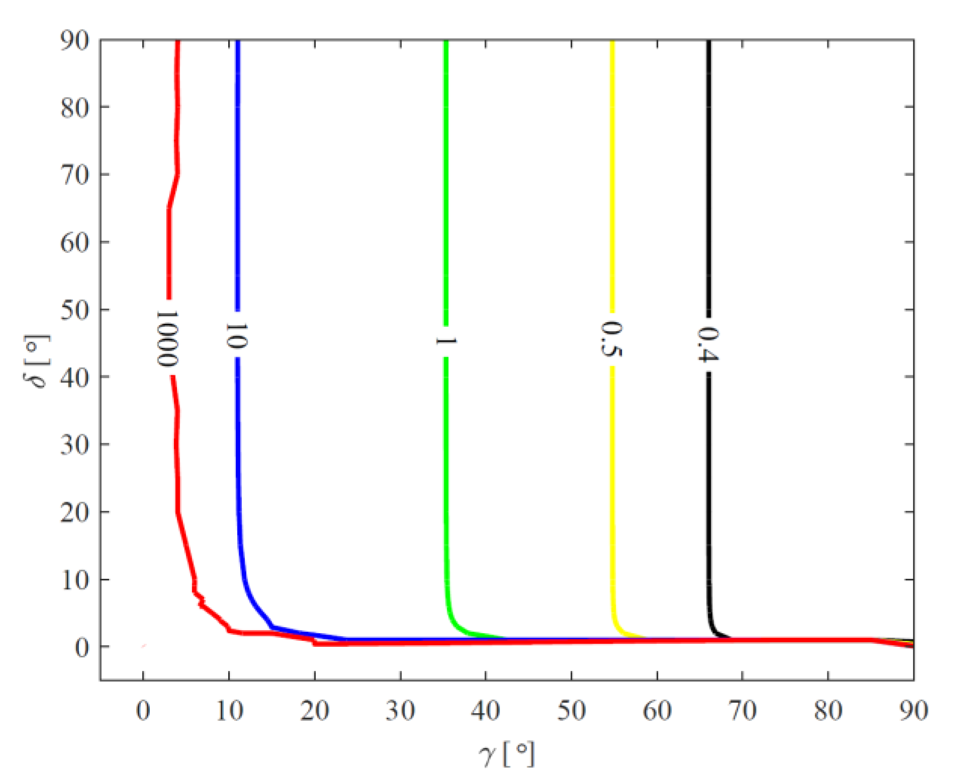 Symmetry 11 00551 g010