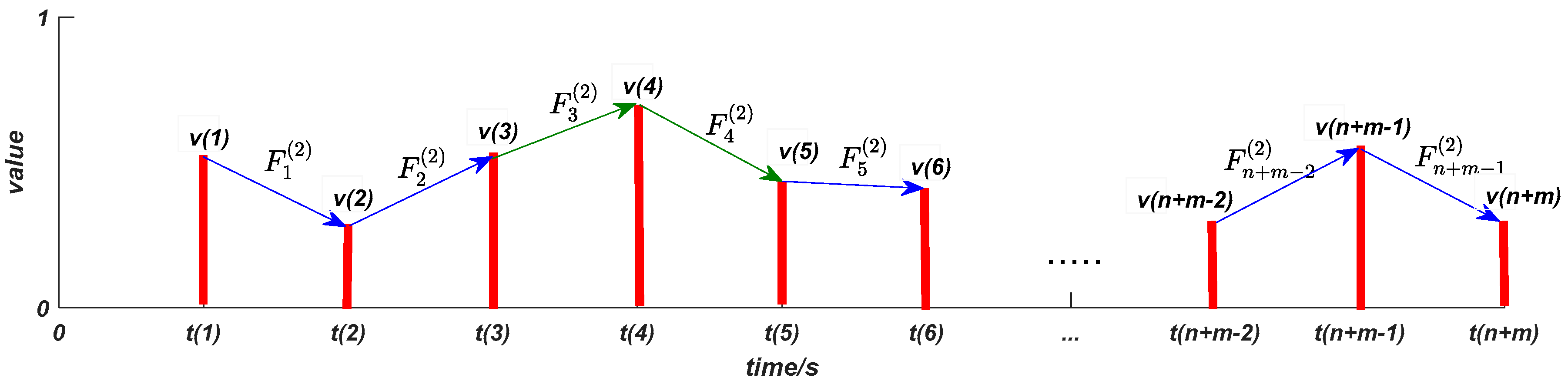 Symmetry 11 00571 g003