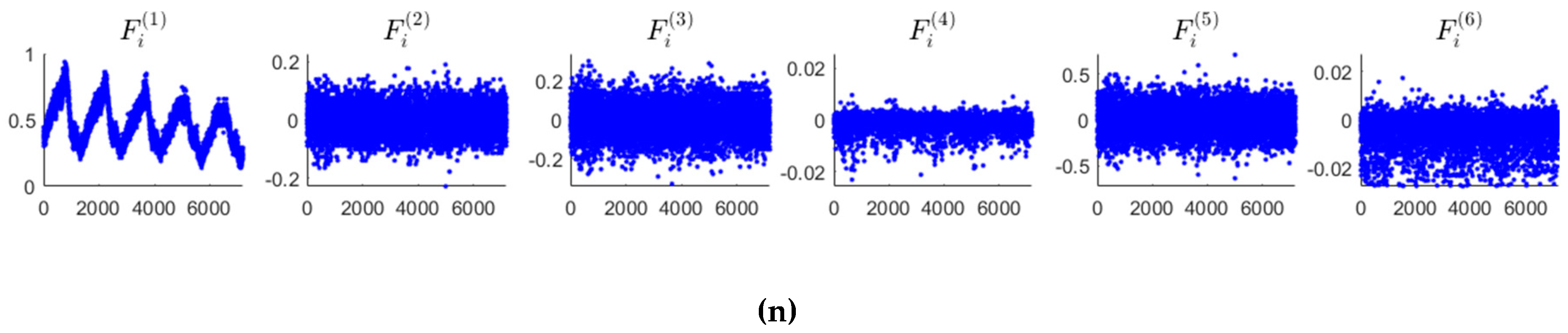 Symmetry 11 00571 g005d