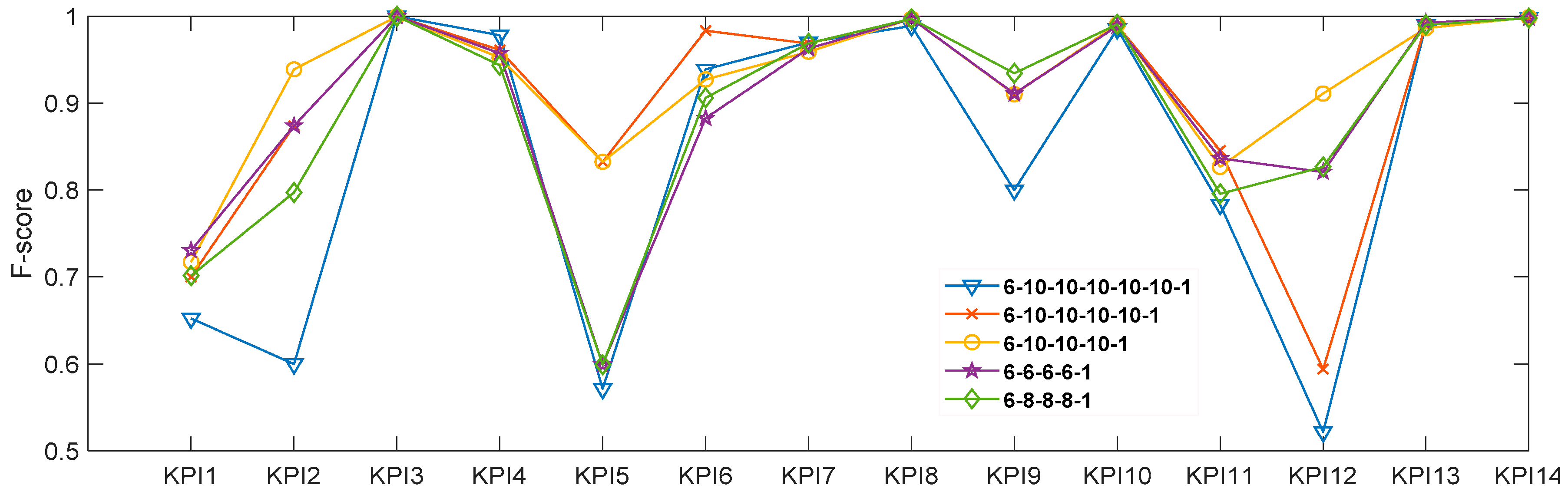Symmetry 11 00571 g006