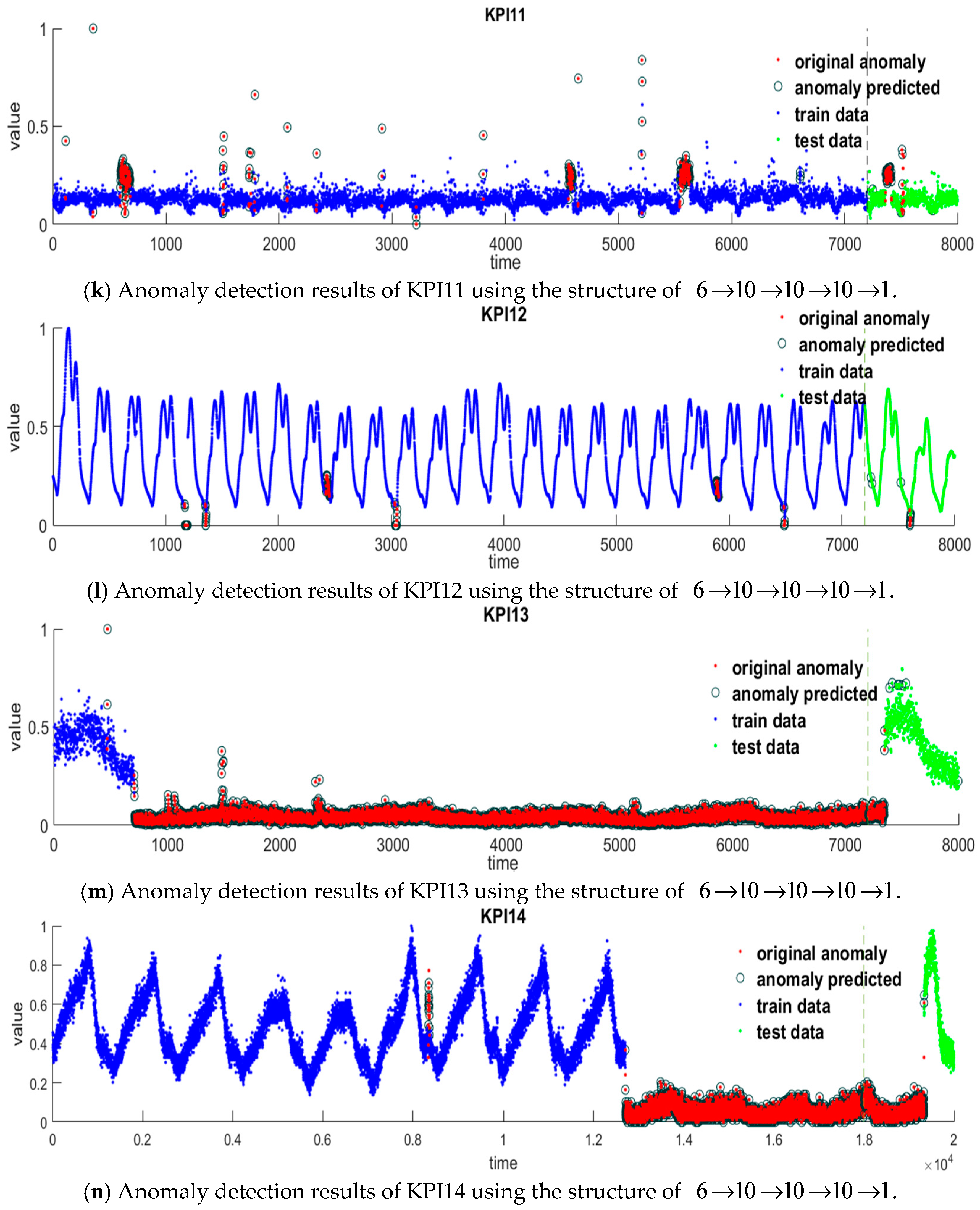 Symmetry 11 00571 g007c