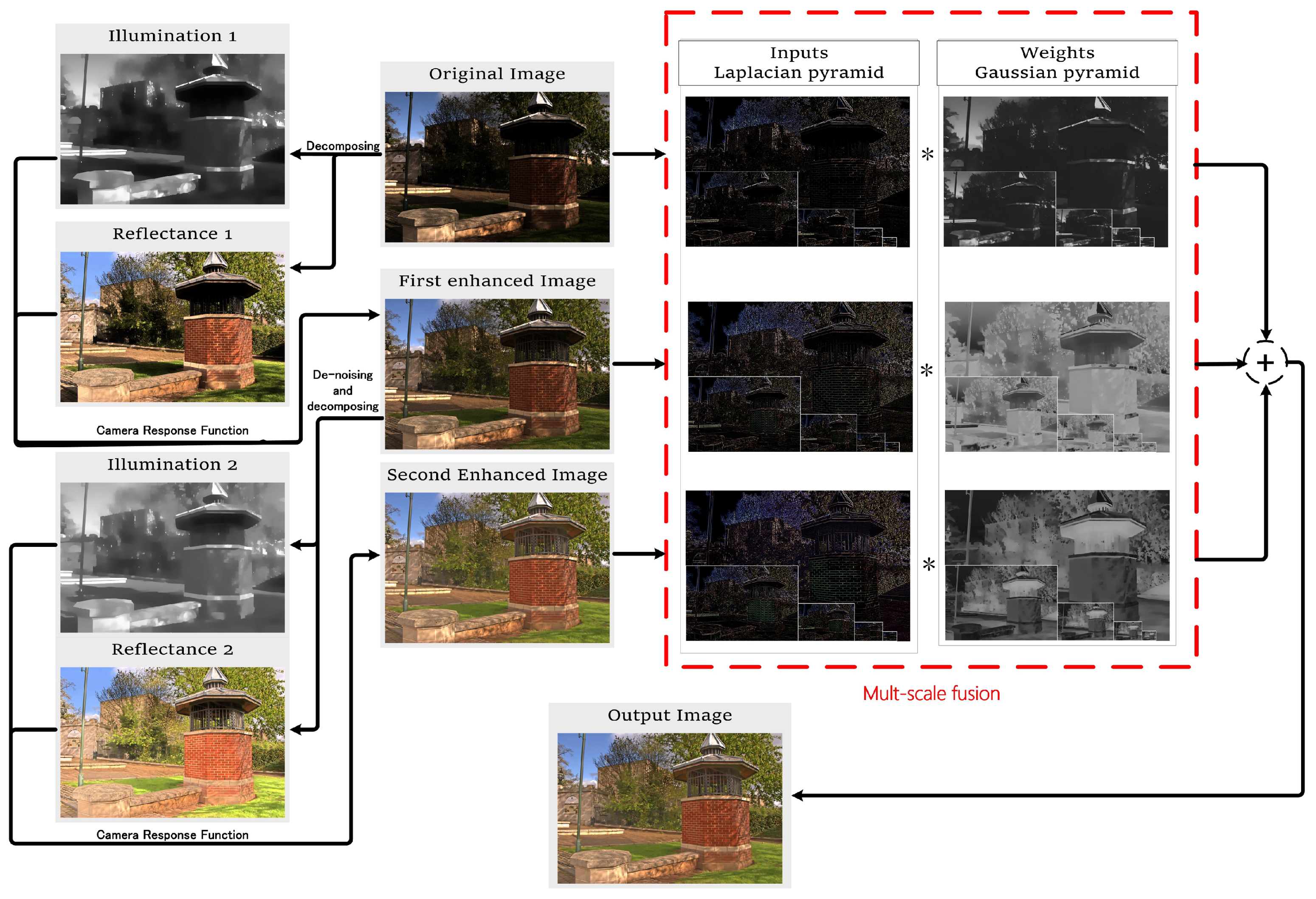 Symmetry 11 00574 g001
