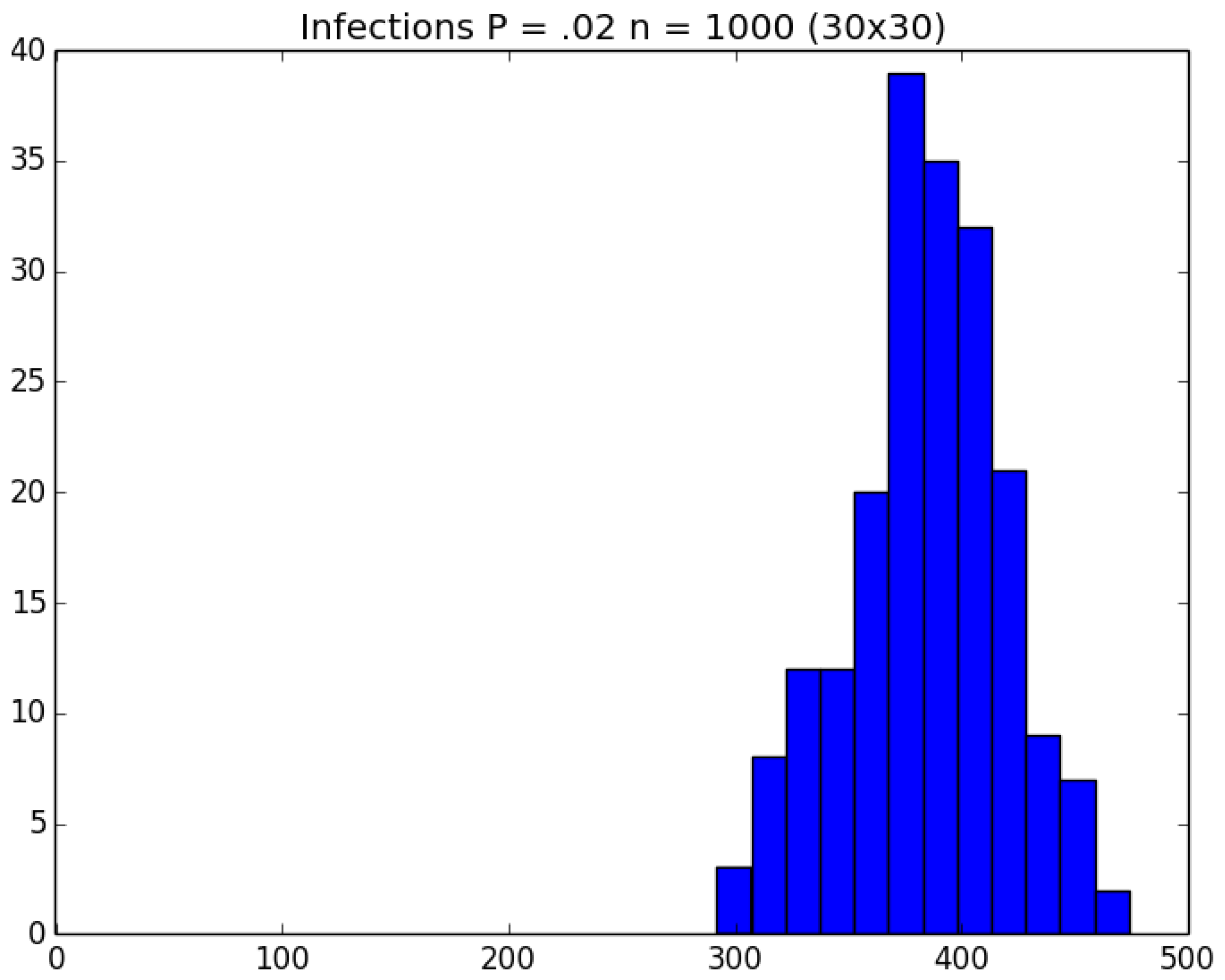 Symmetry 11 00580 g012 Symmetry 11 00580 g012