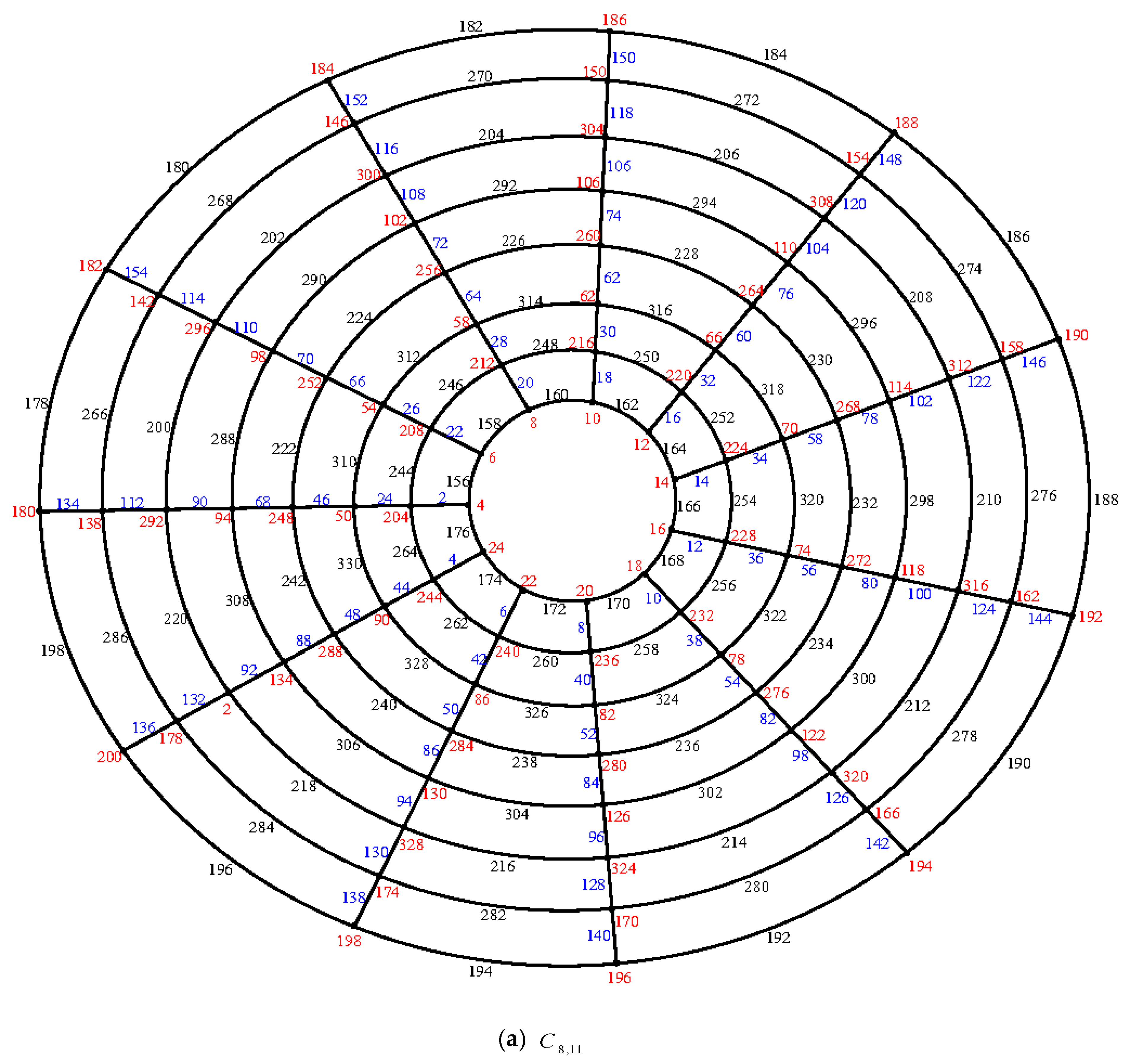 Symmetry 11 00584 g003a