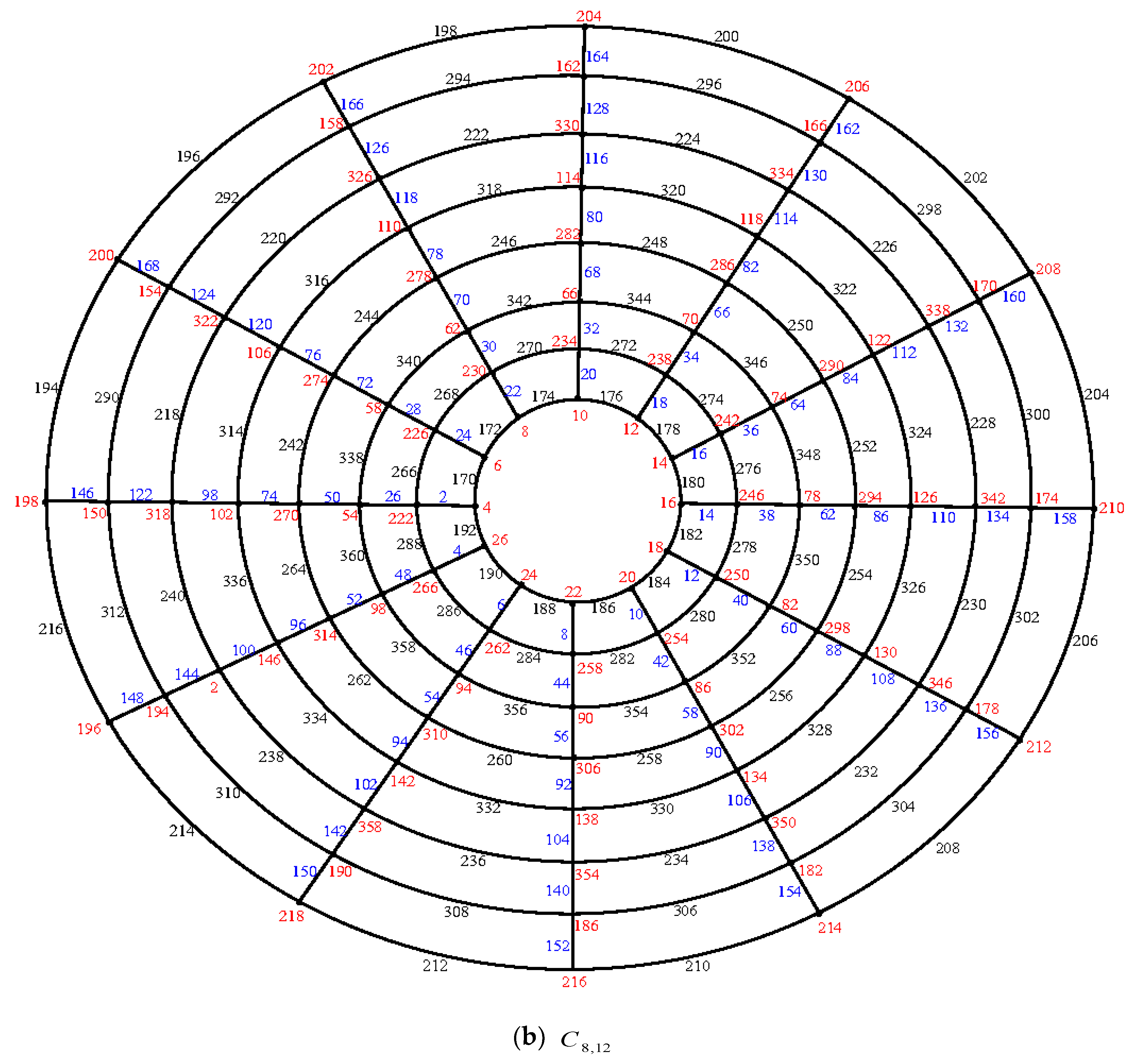 Symmetry 11 00584 g003b