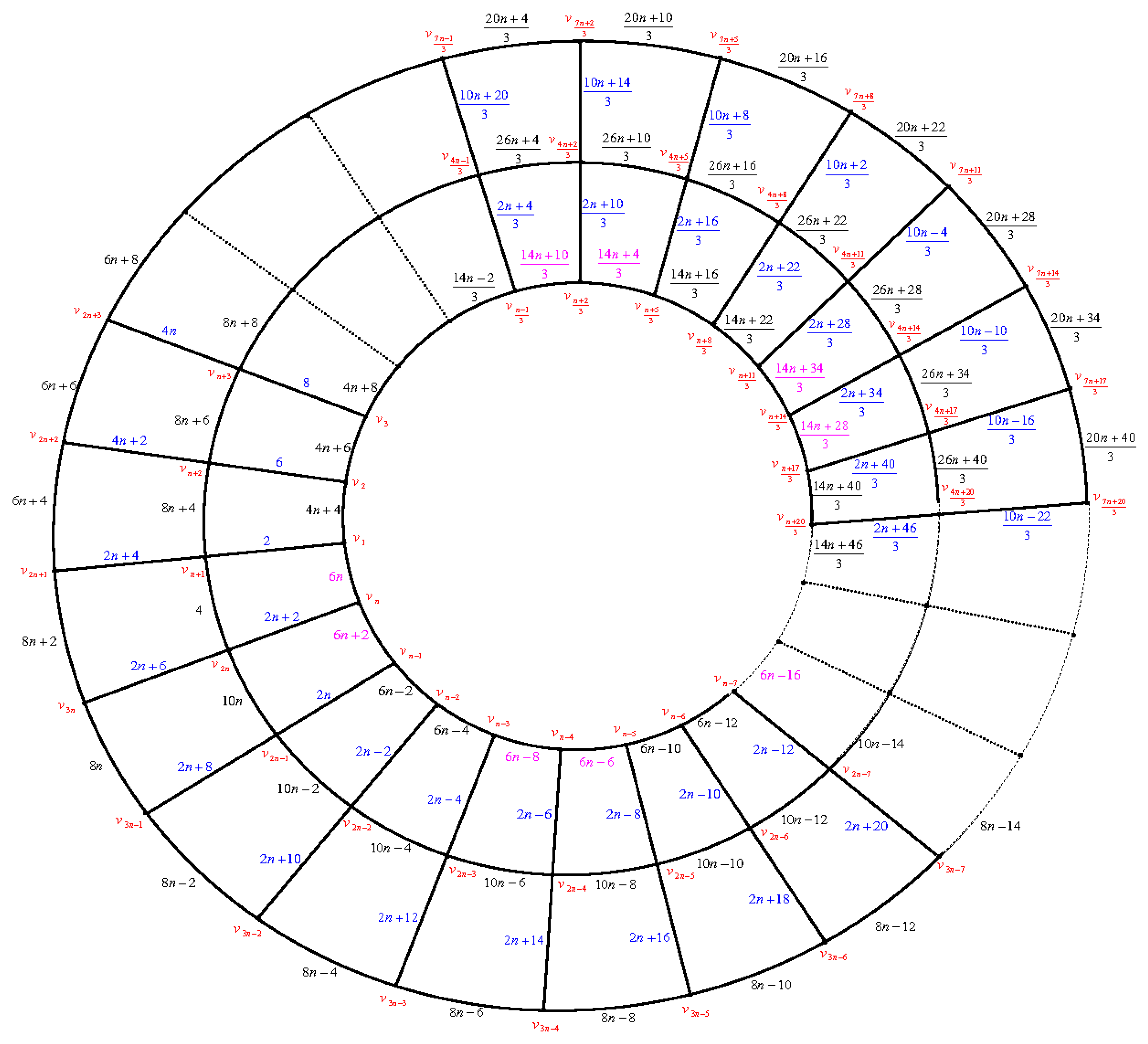 Symmetry 11 00584 g004
