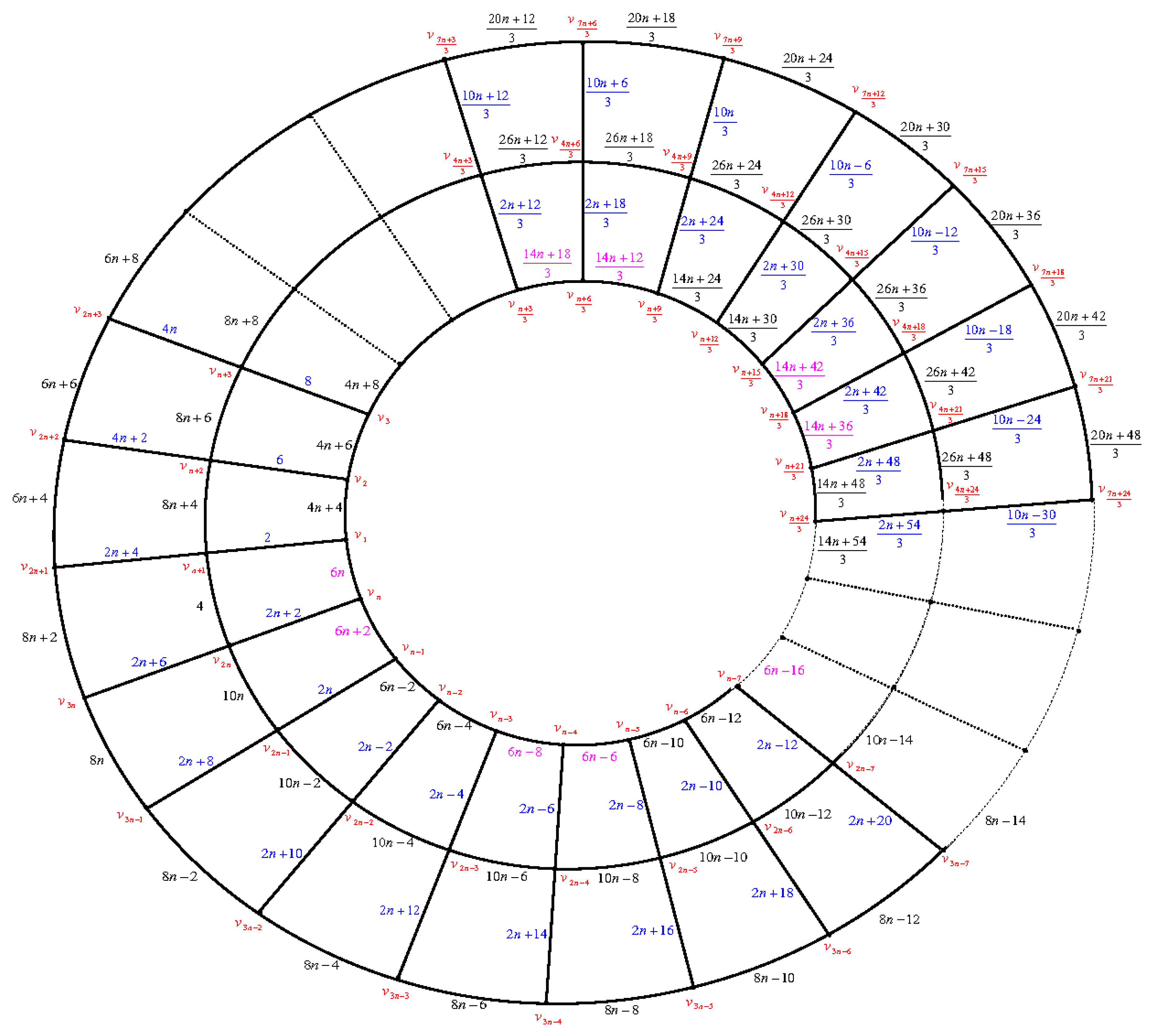 Symmetry 11 00584 g005