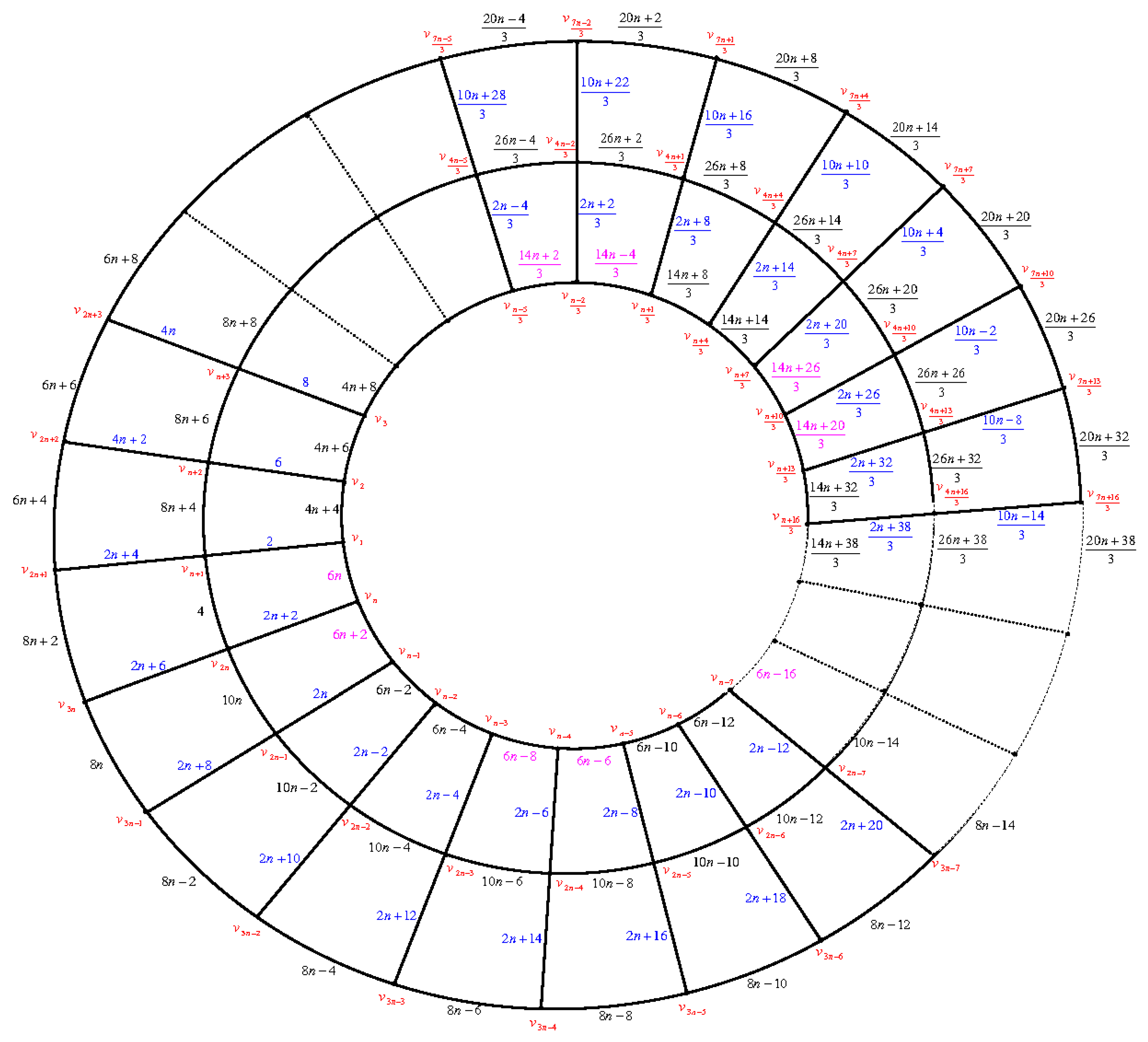 Symmetry 11 00584 g006