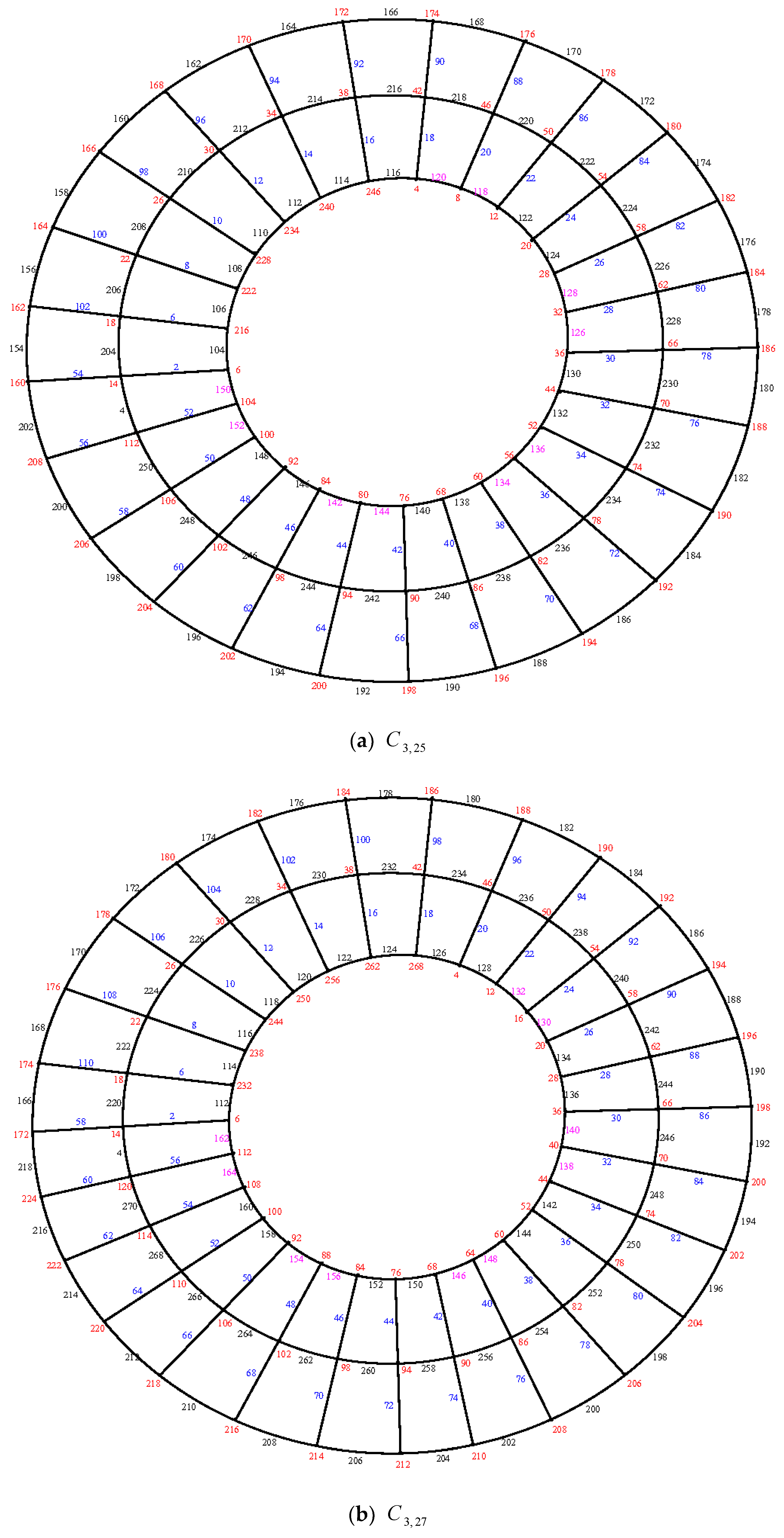 Symmetry 11 00584 g007a