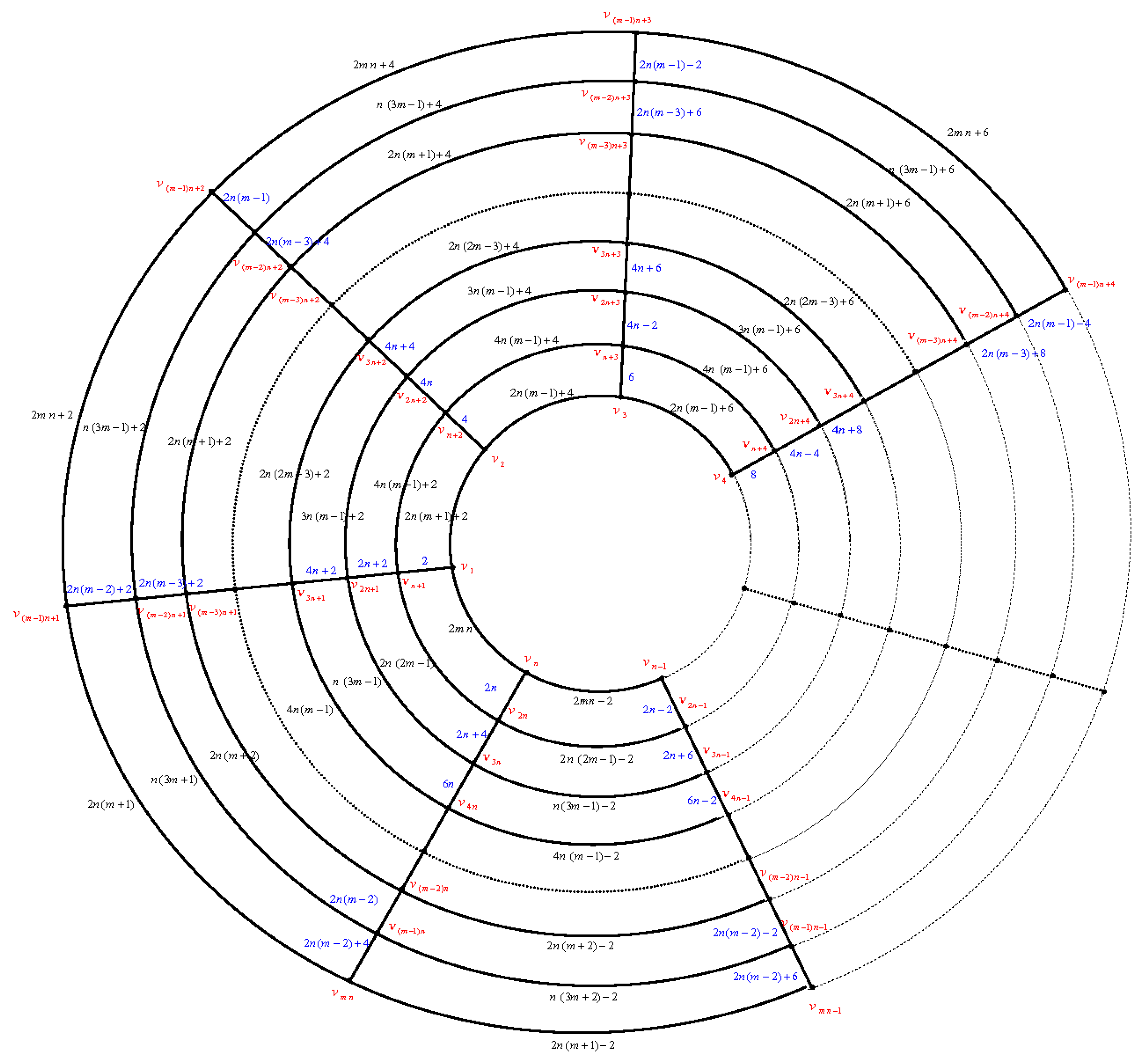 Symmetry 11 00584 g009