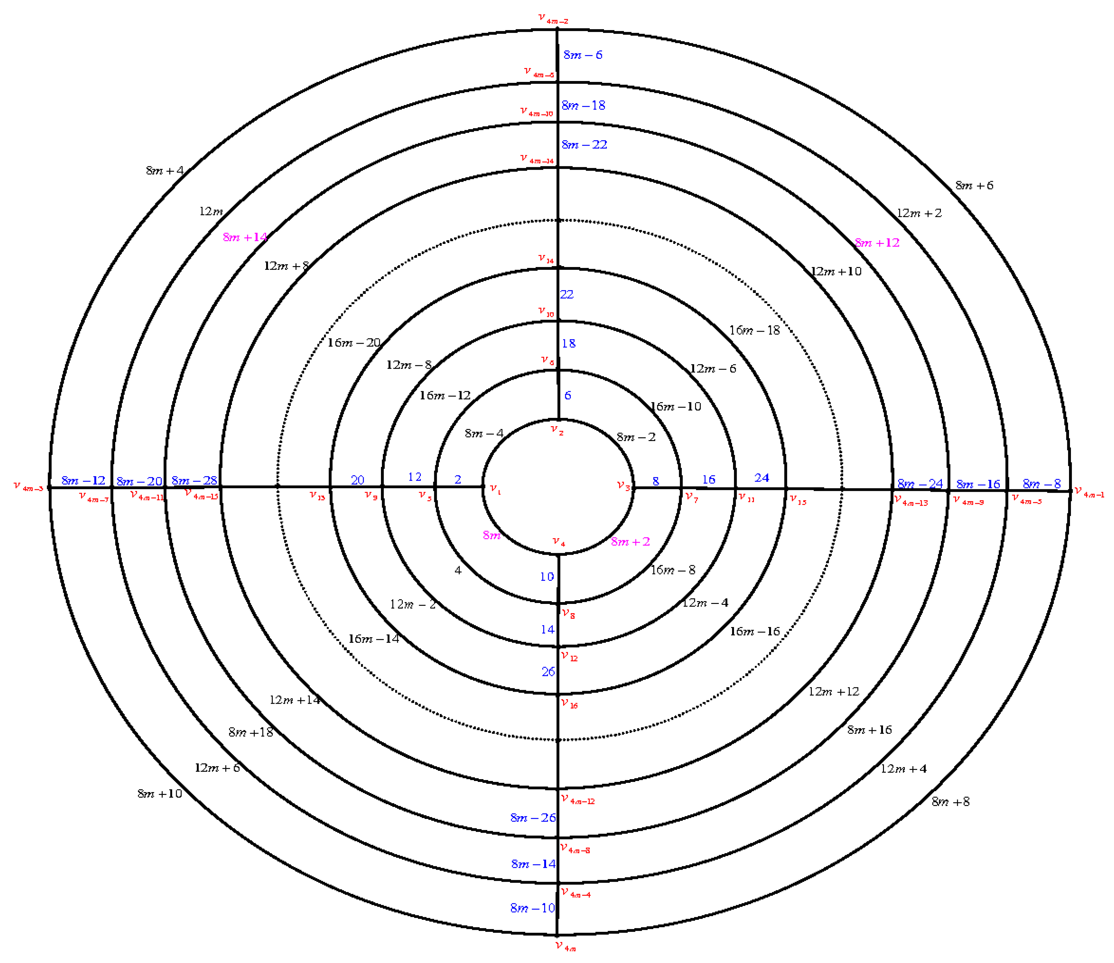 Symmetry 11 00584 g011