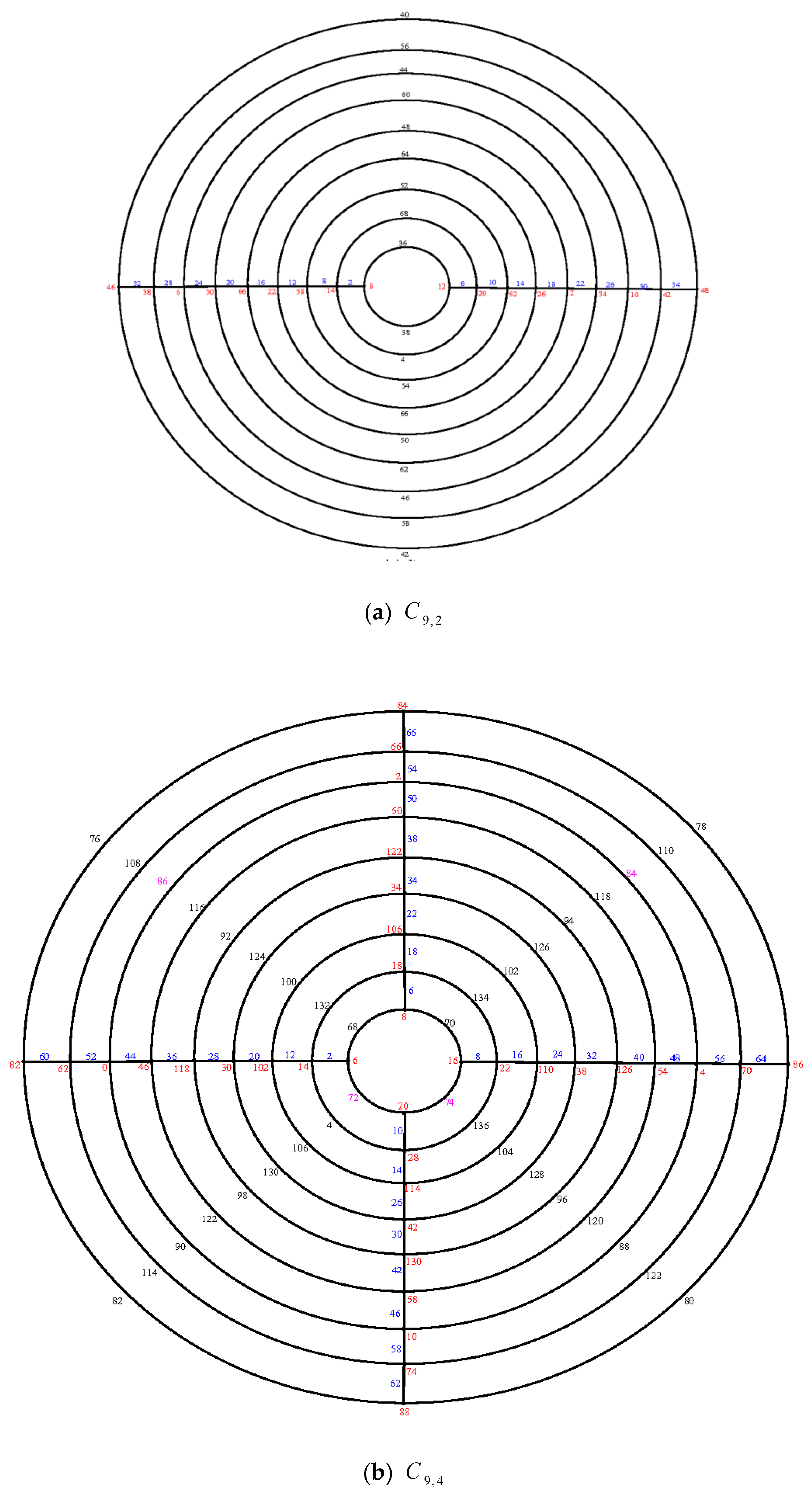 Symmetry 11 00584 g012a