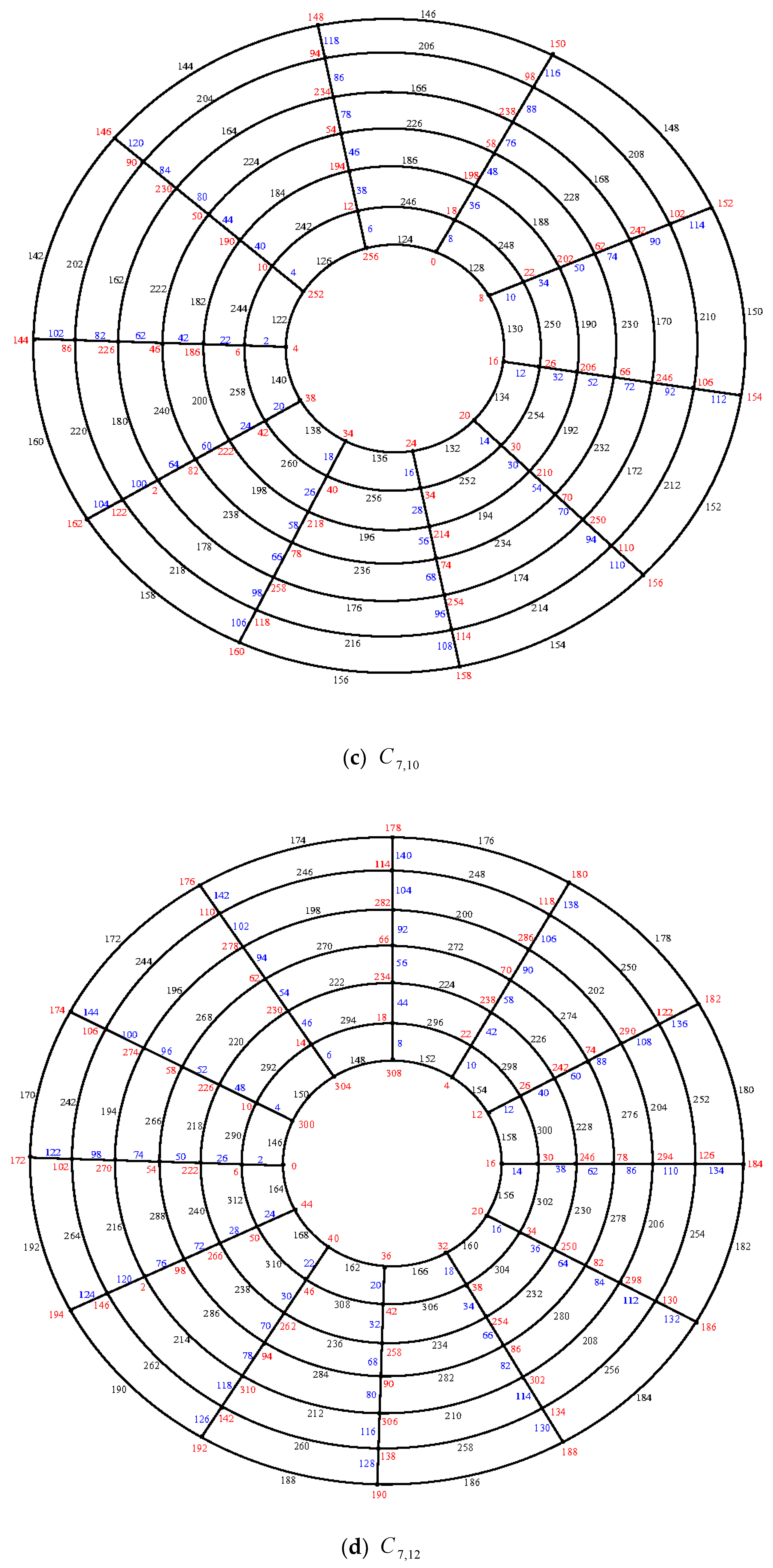 Symmetry 11 00584 g012b