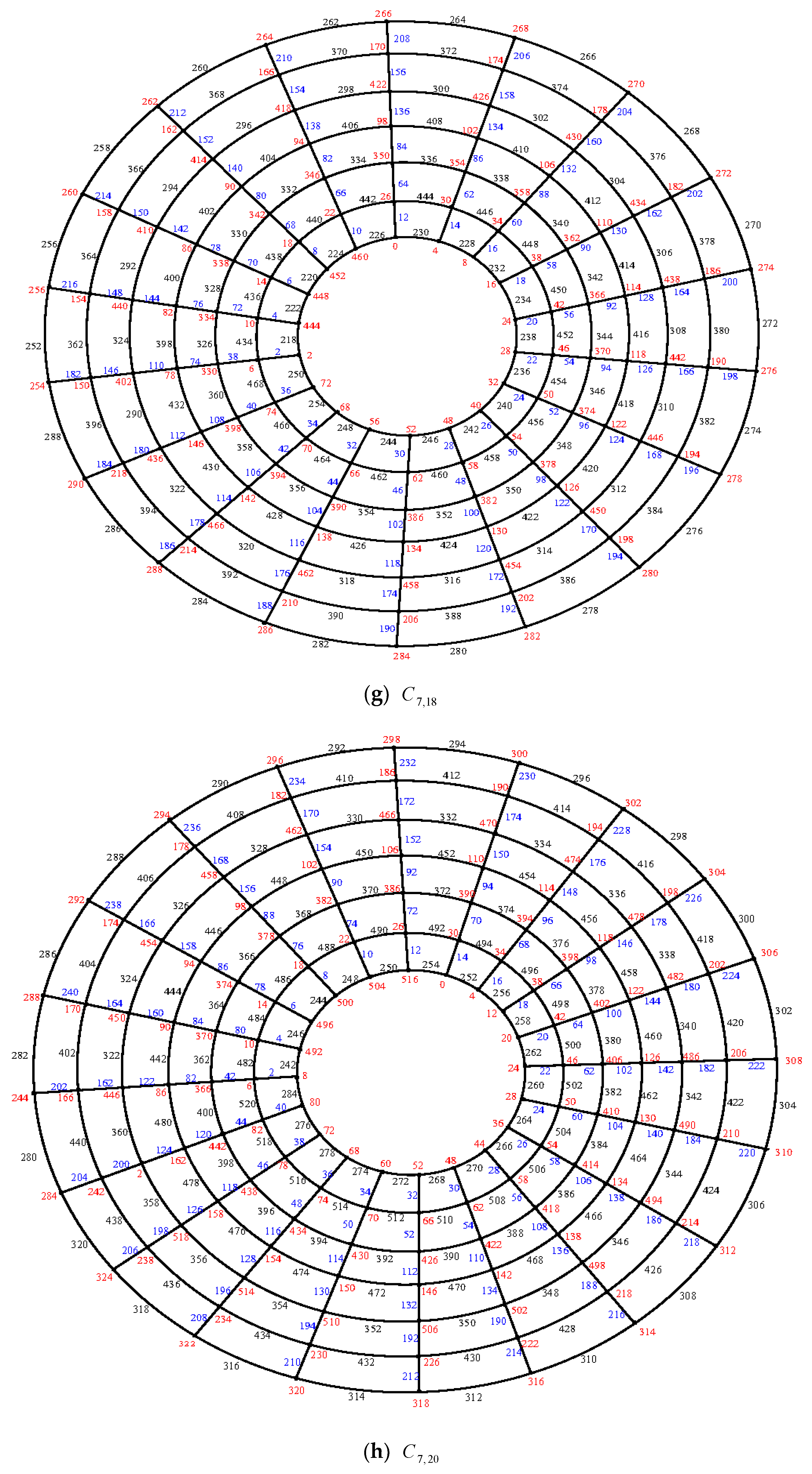 Symmetry 11 00584 g012d