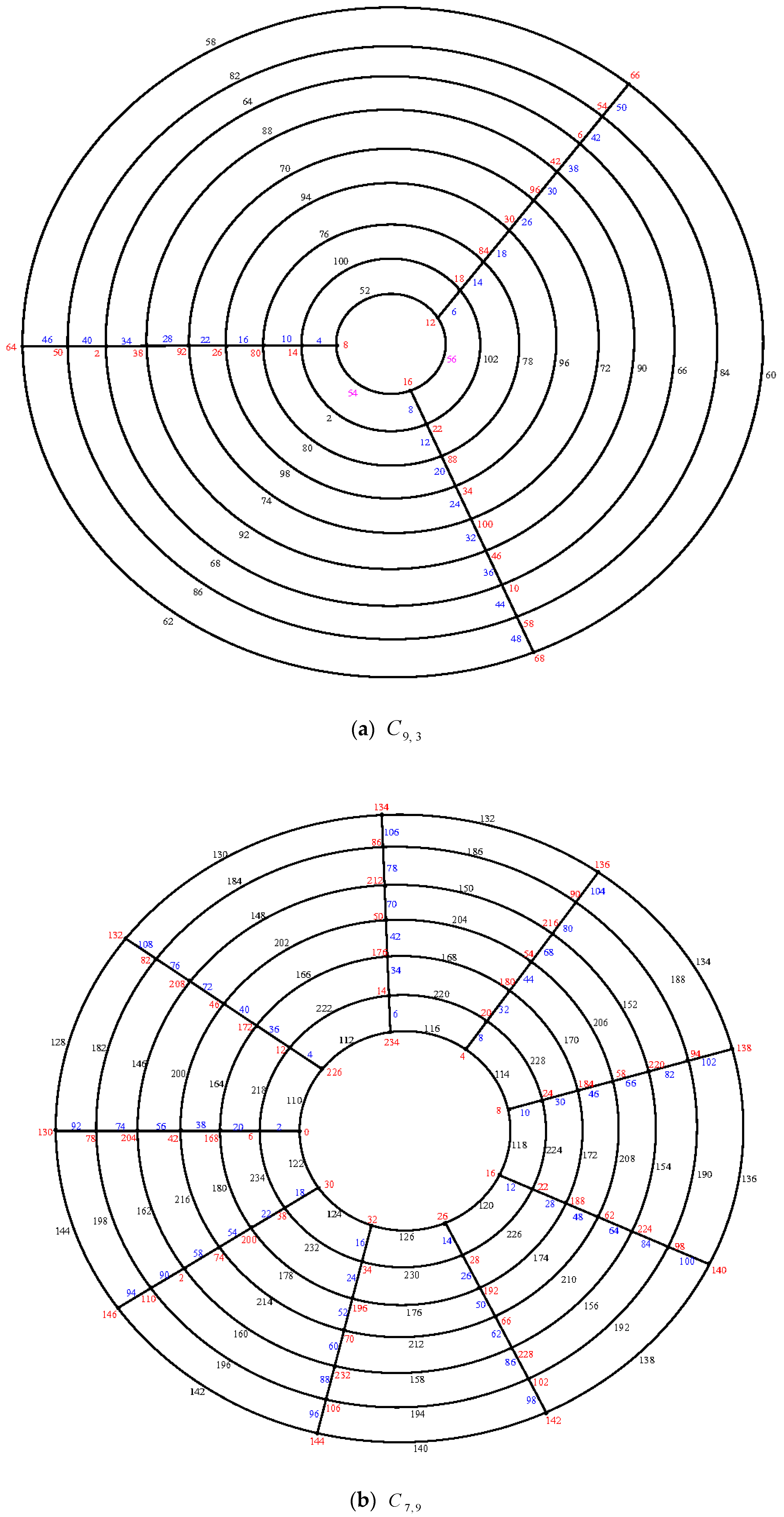 Symmetry 11 00584 g014a