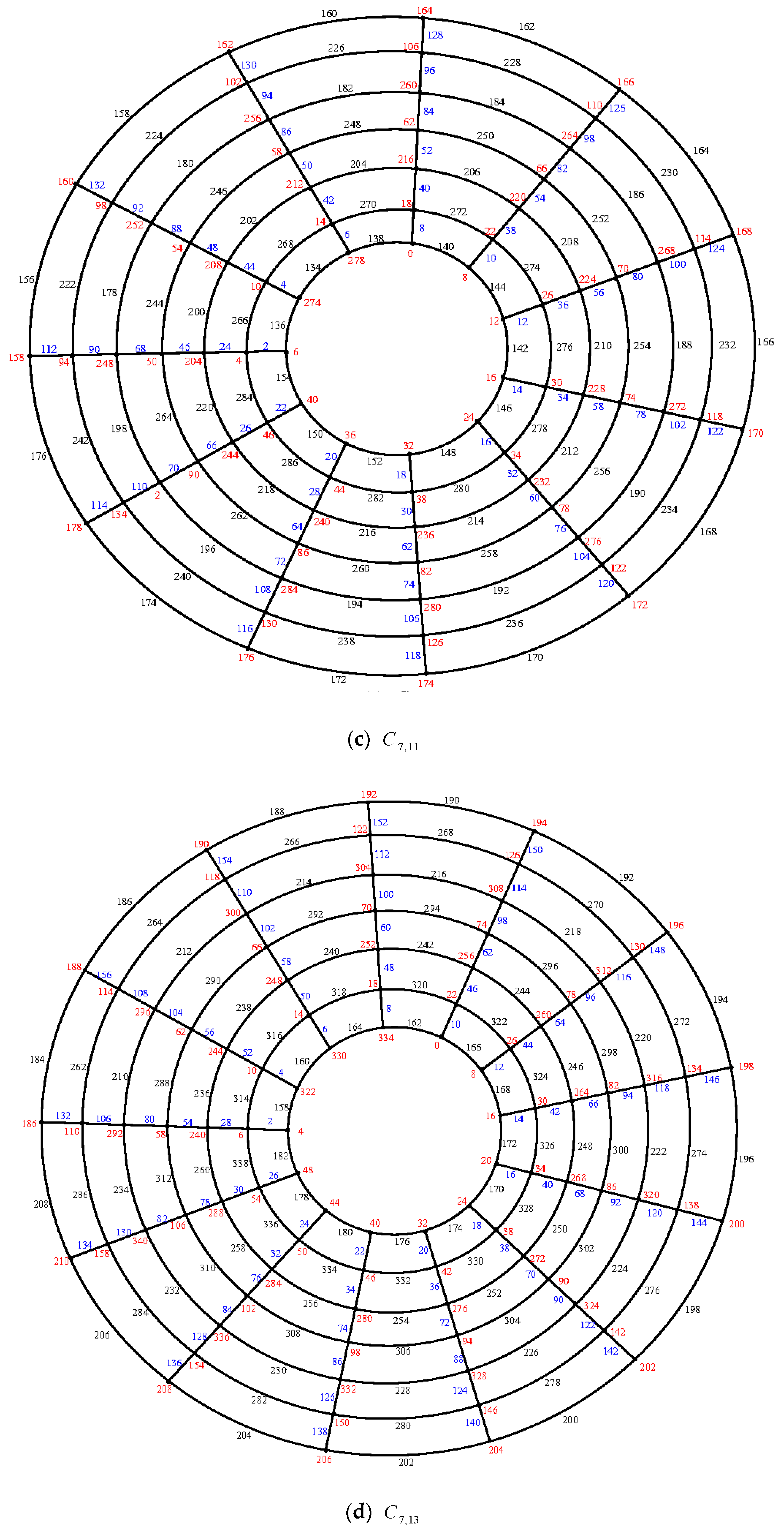 Symmetry 11 00584 g014b