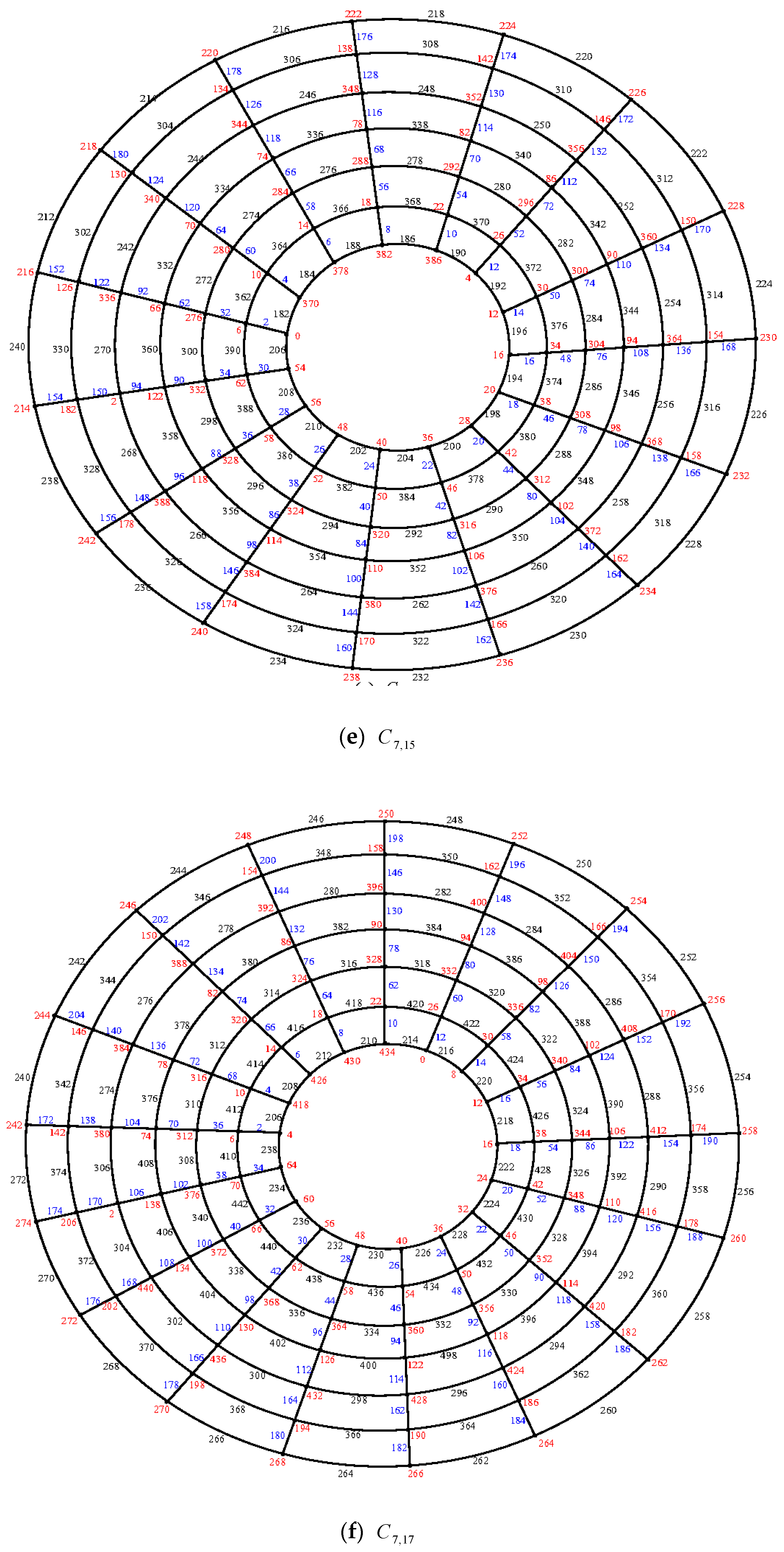 Symmetry 11 00584 g014c
