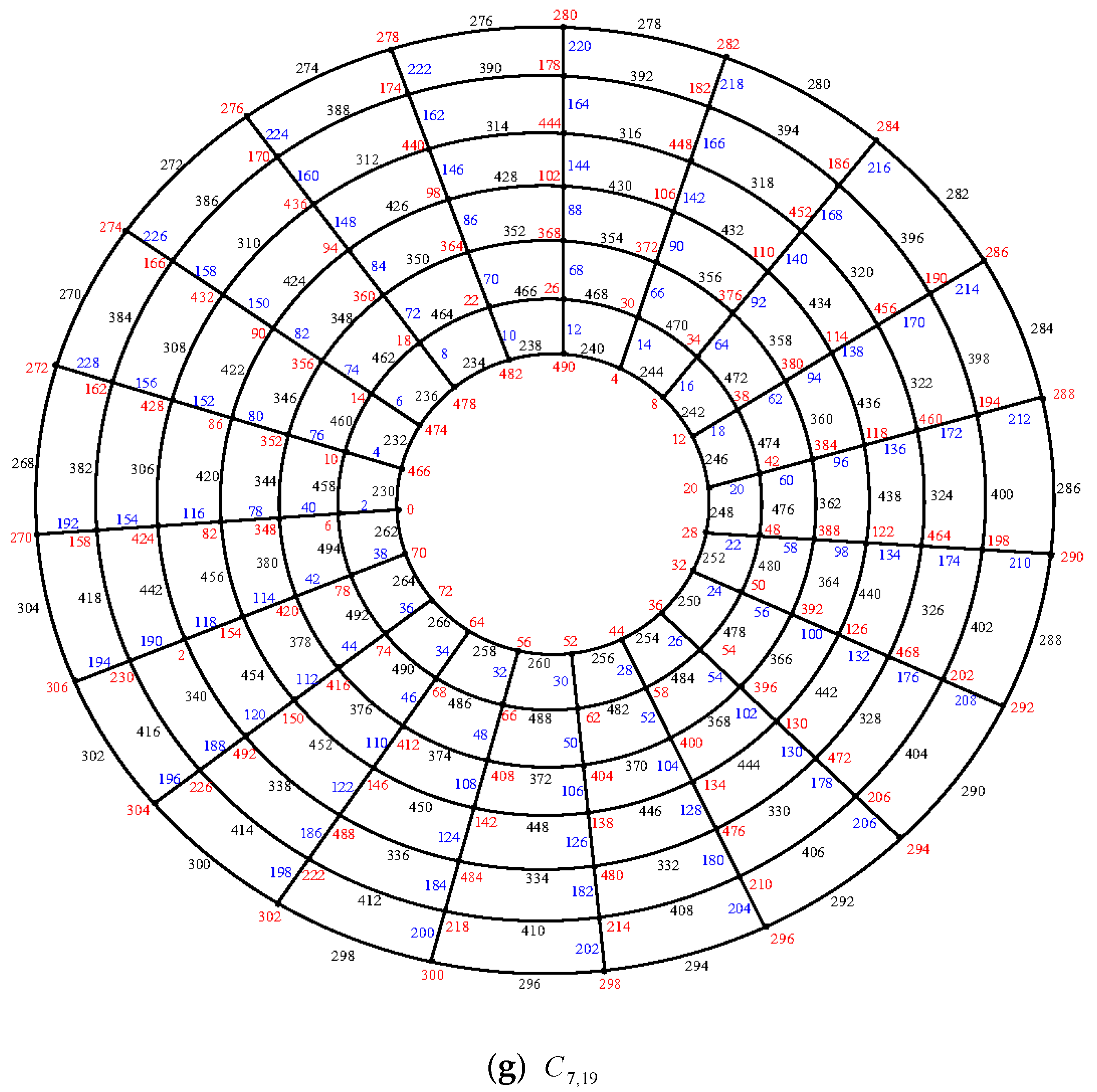 Symmetry 11 00584 g014d