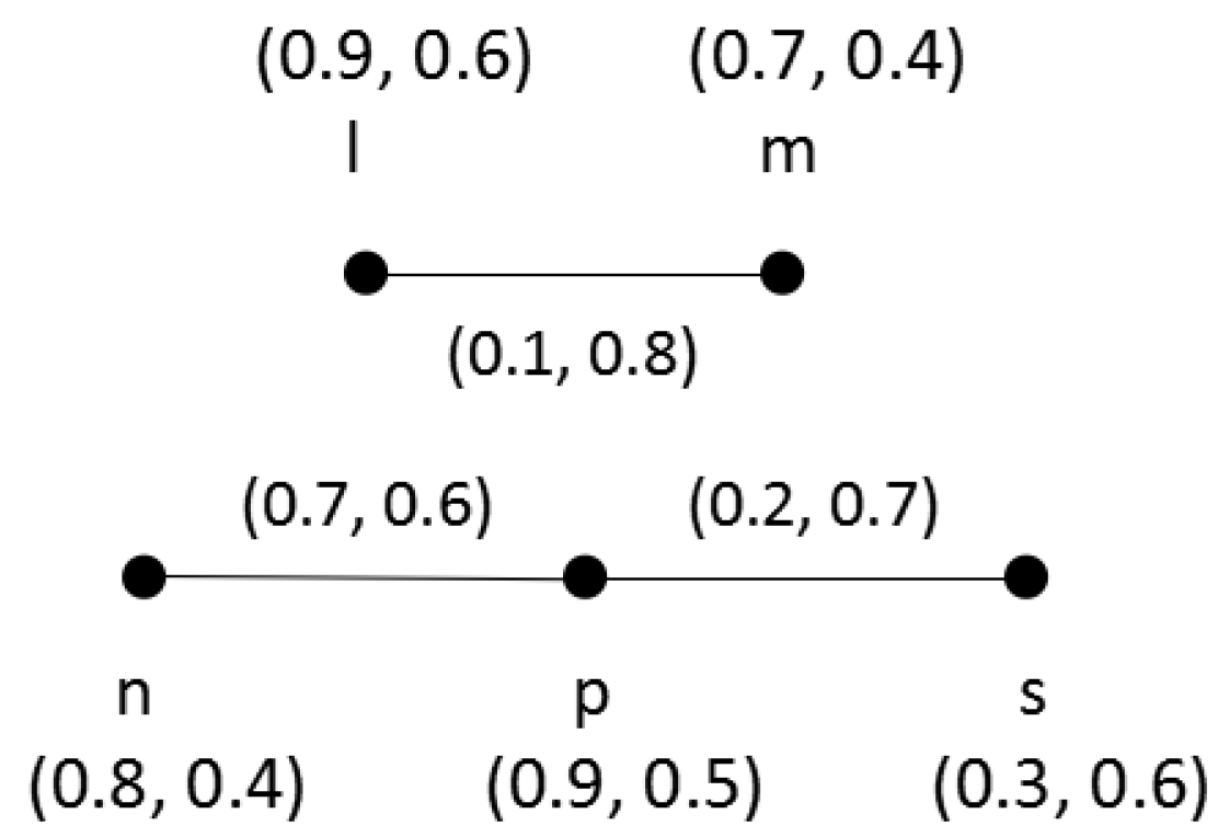 Symmetry 11 00588 g002