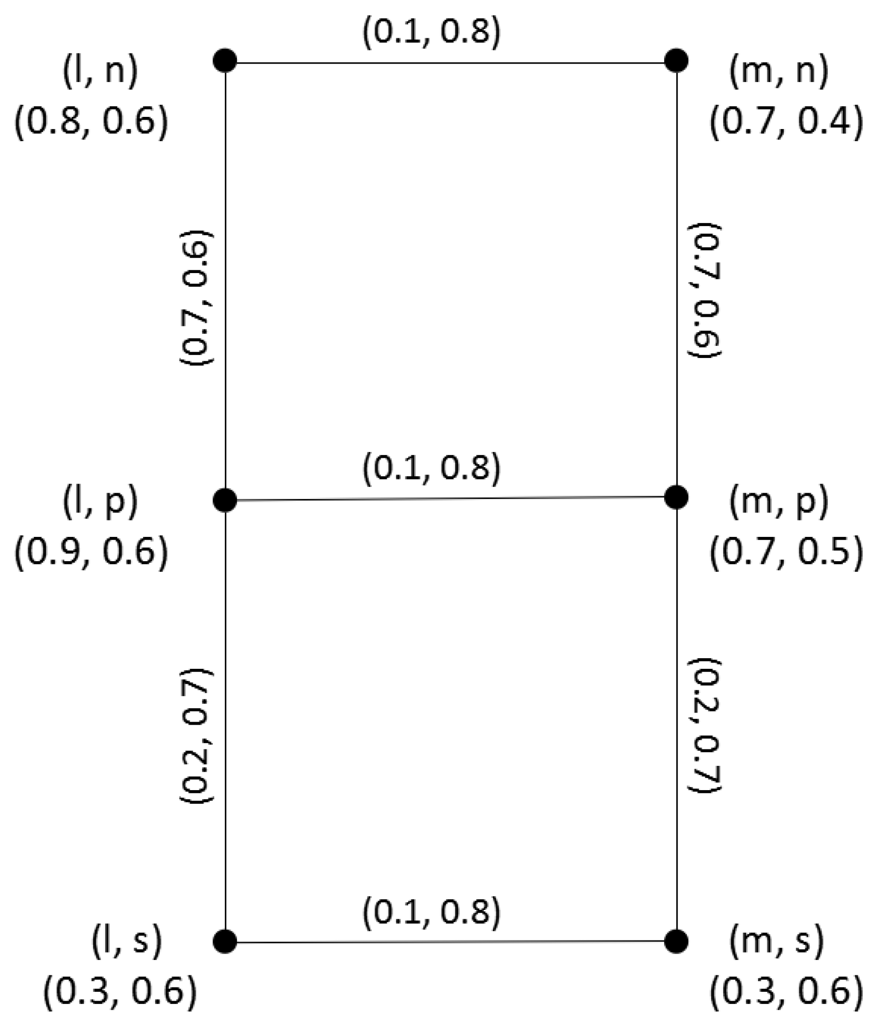 Symmetry 11 00588 g004