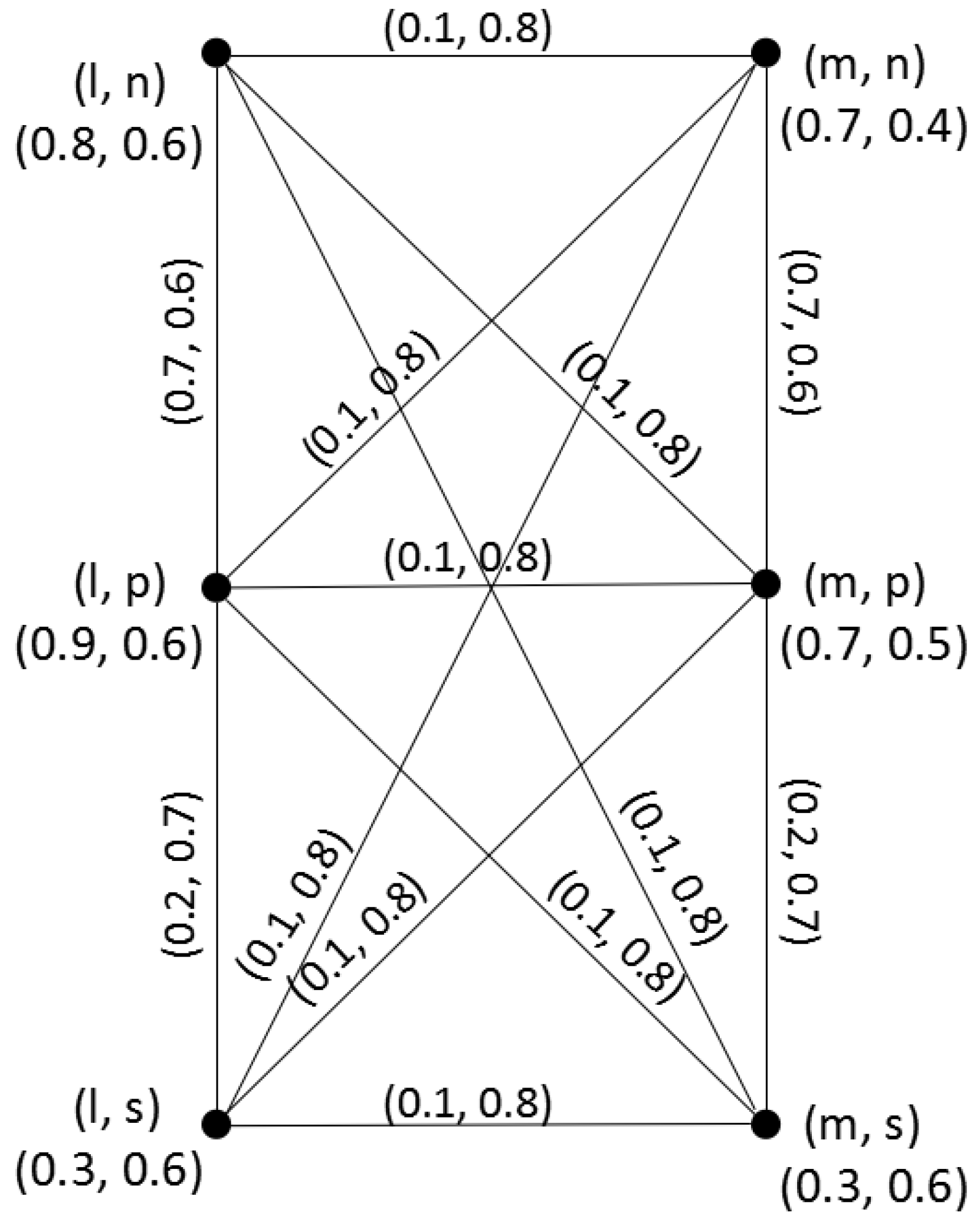 Symmetry 11 00588 g007