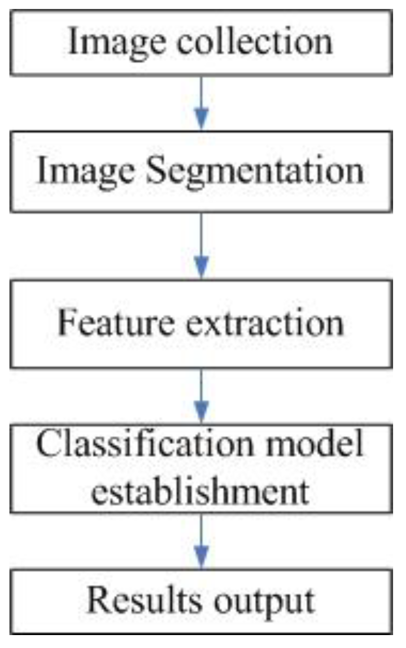 Symmetry 11 00591 g003
