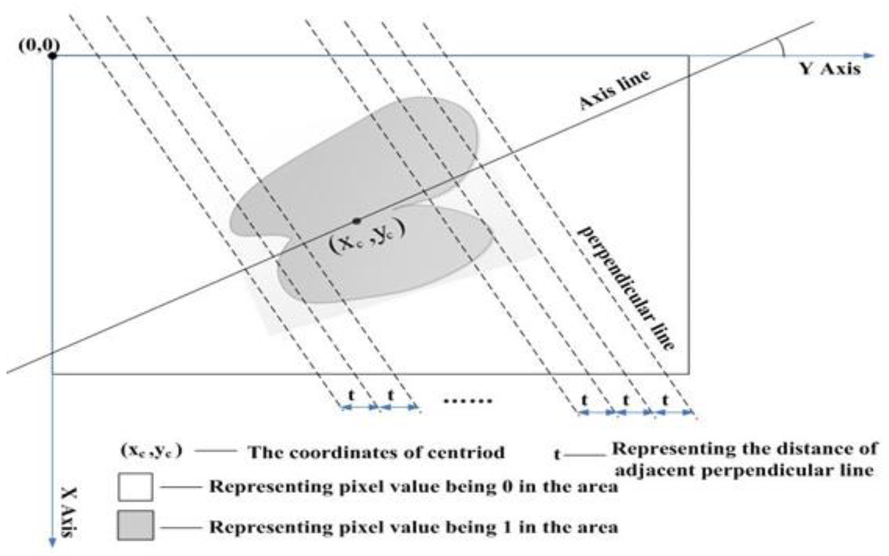 Symmetry 11 00591 g004