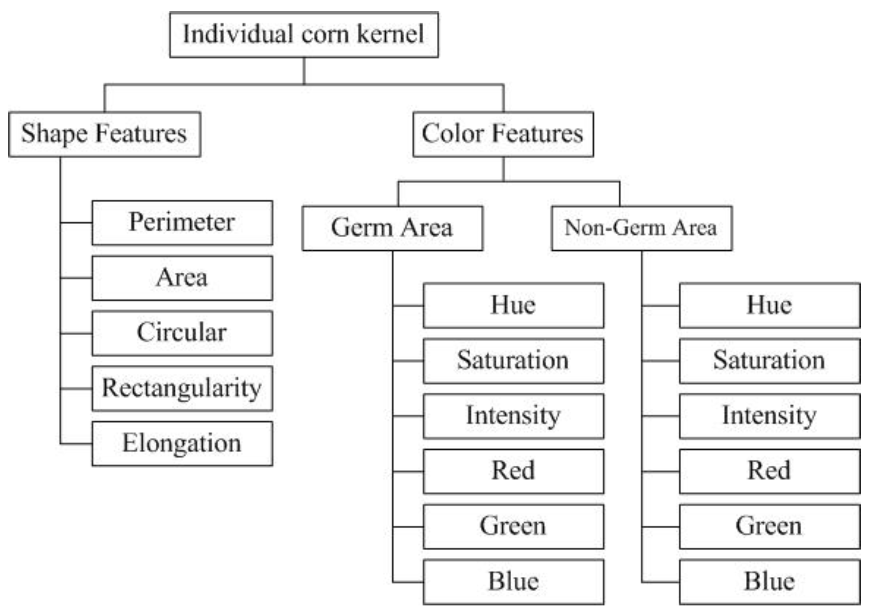 Symmetry 11 00591 g006