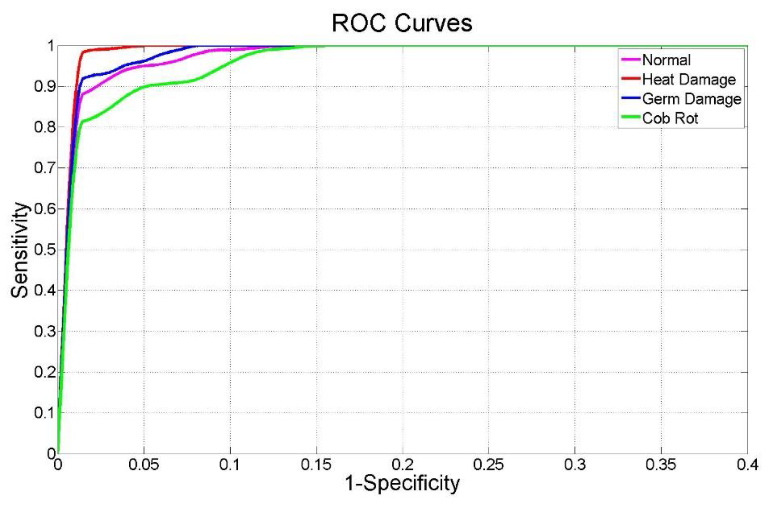 Symmetry 11 00591 g009