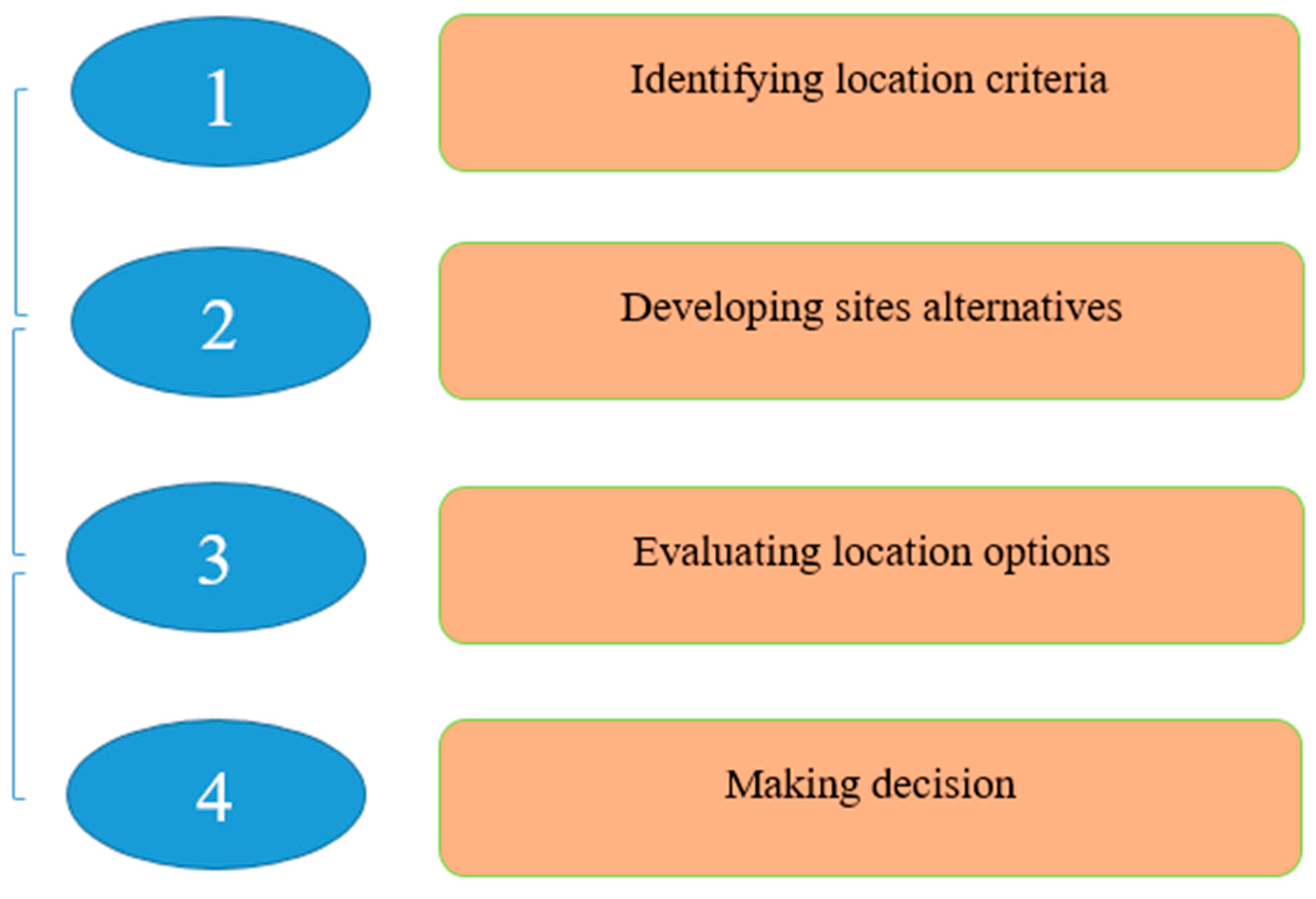 Symmetry 11 00596 g001