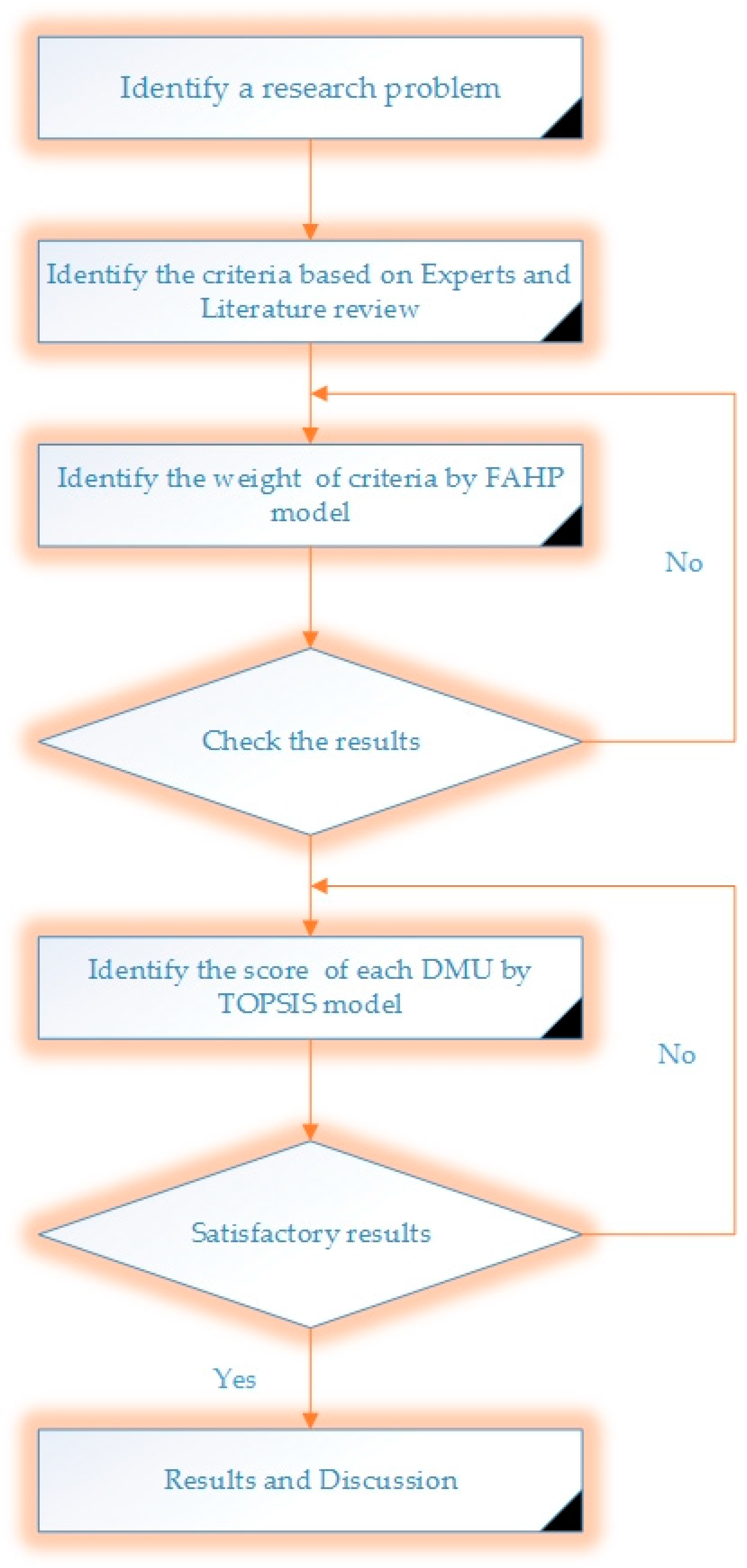 Symmetry 11 00596 g002
