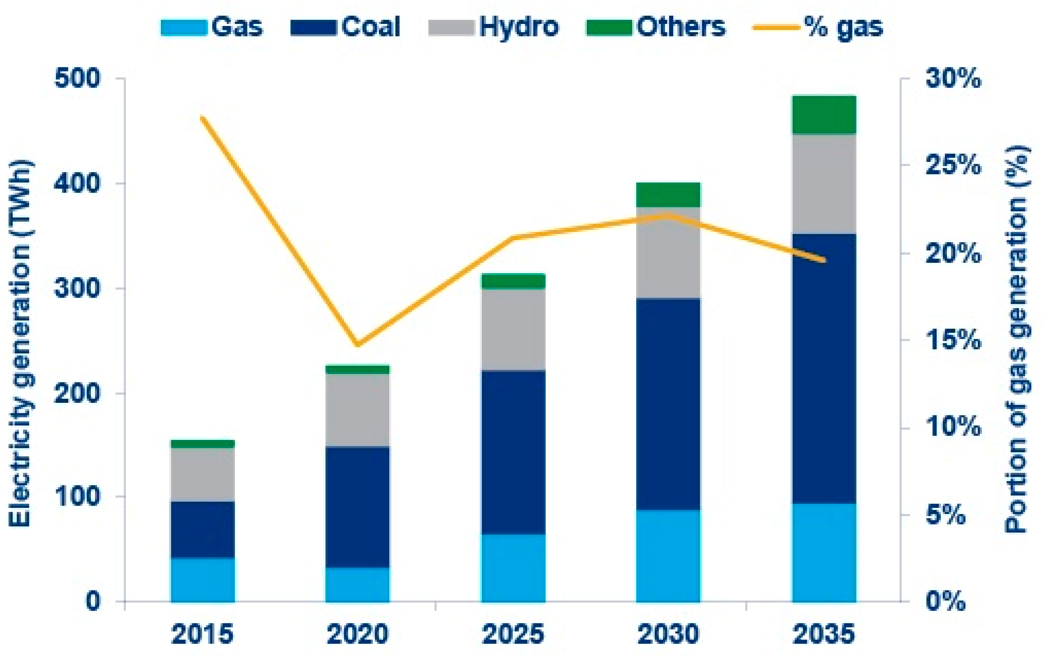 Symmetry 11 00596 g003