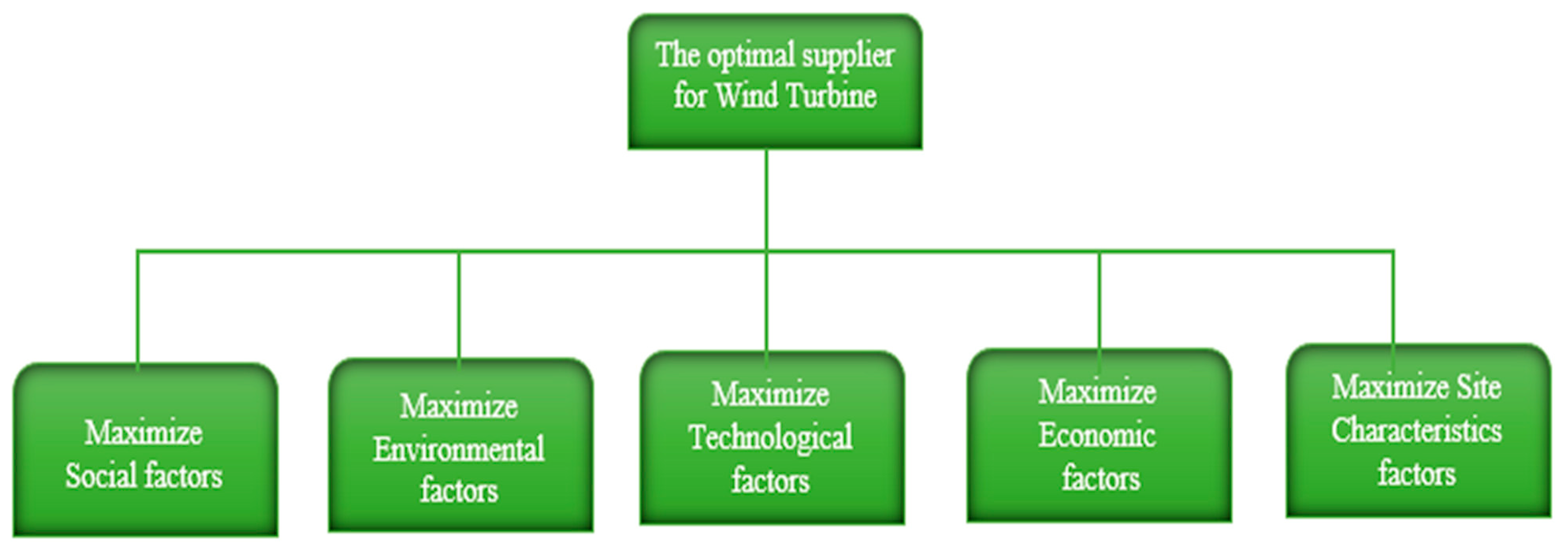 Symmetry 11 00596 g005