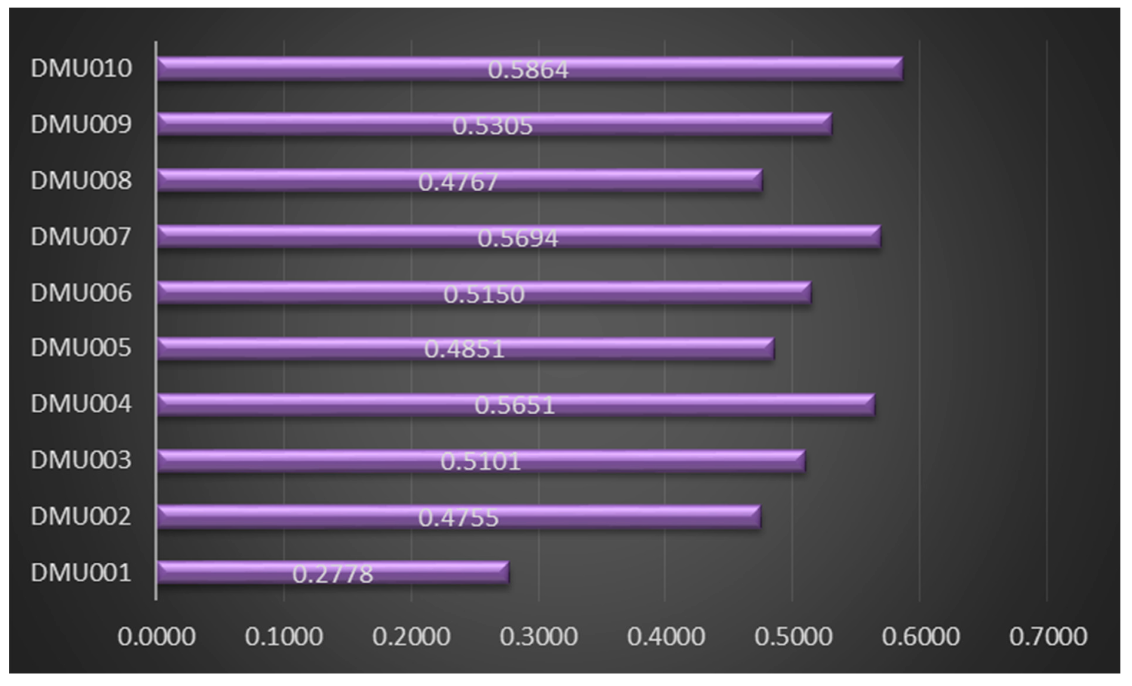 Symmetry 11 00596 g007