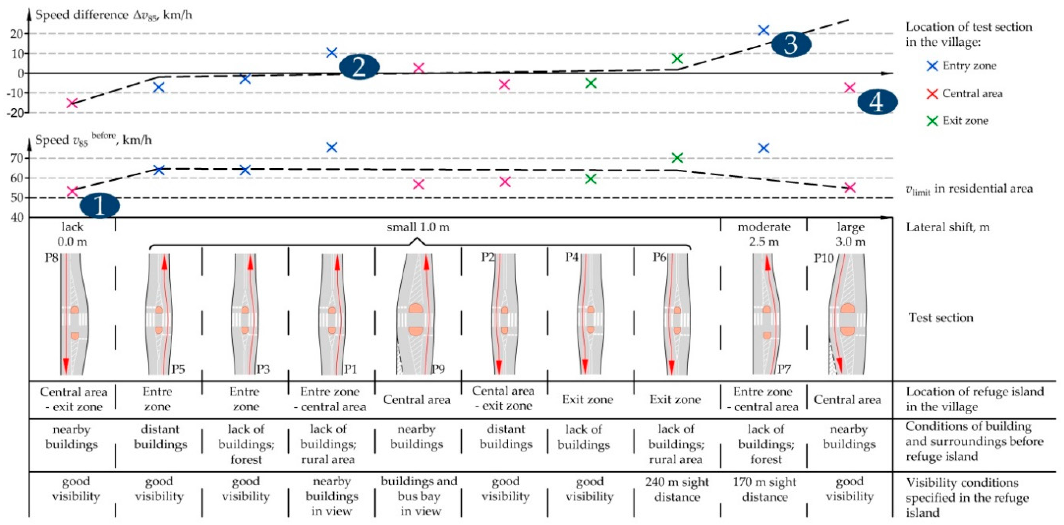 Symmetry 11 00597 g012